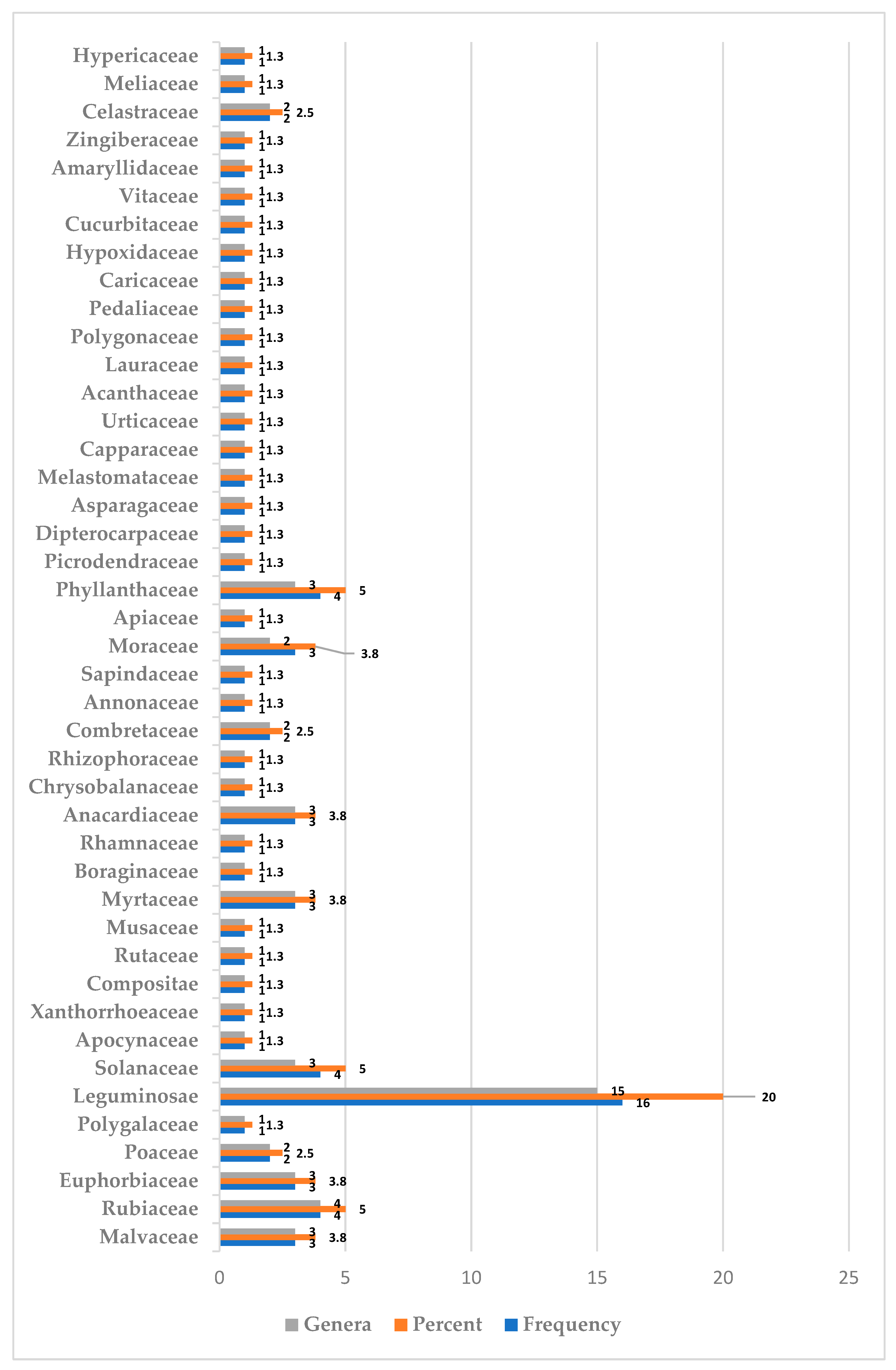 J 06 00009 g002 J 06 00009 g002