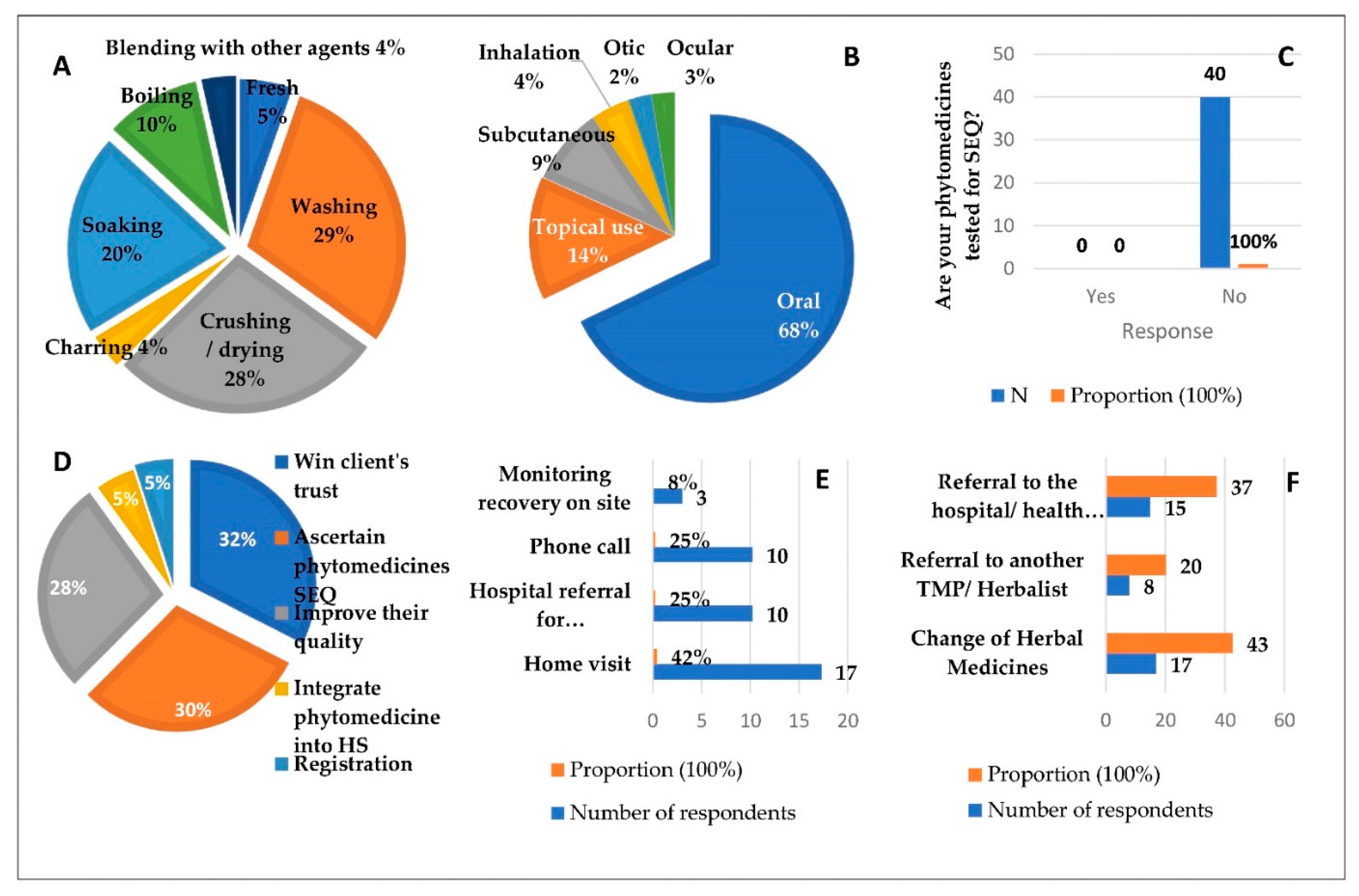 J 06 00009 g004 J 06 00009 g004
