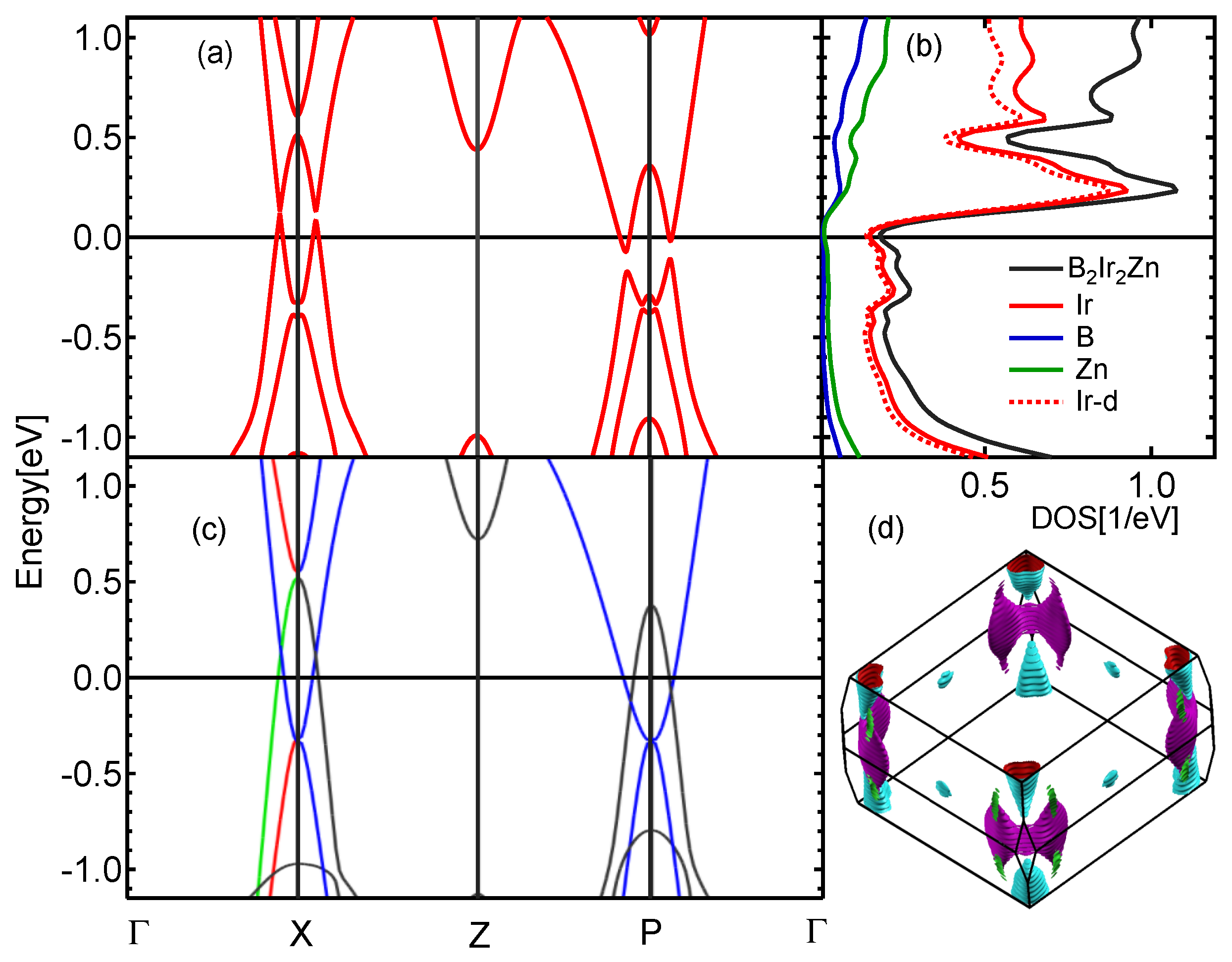 J 06 00011 g003 J 06 00011 g003