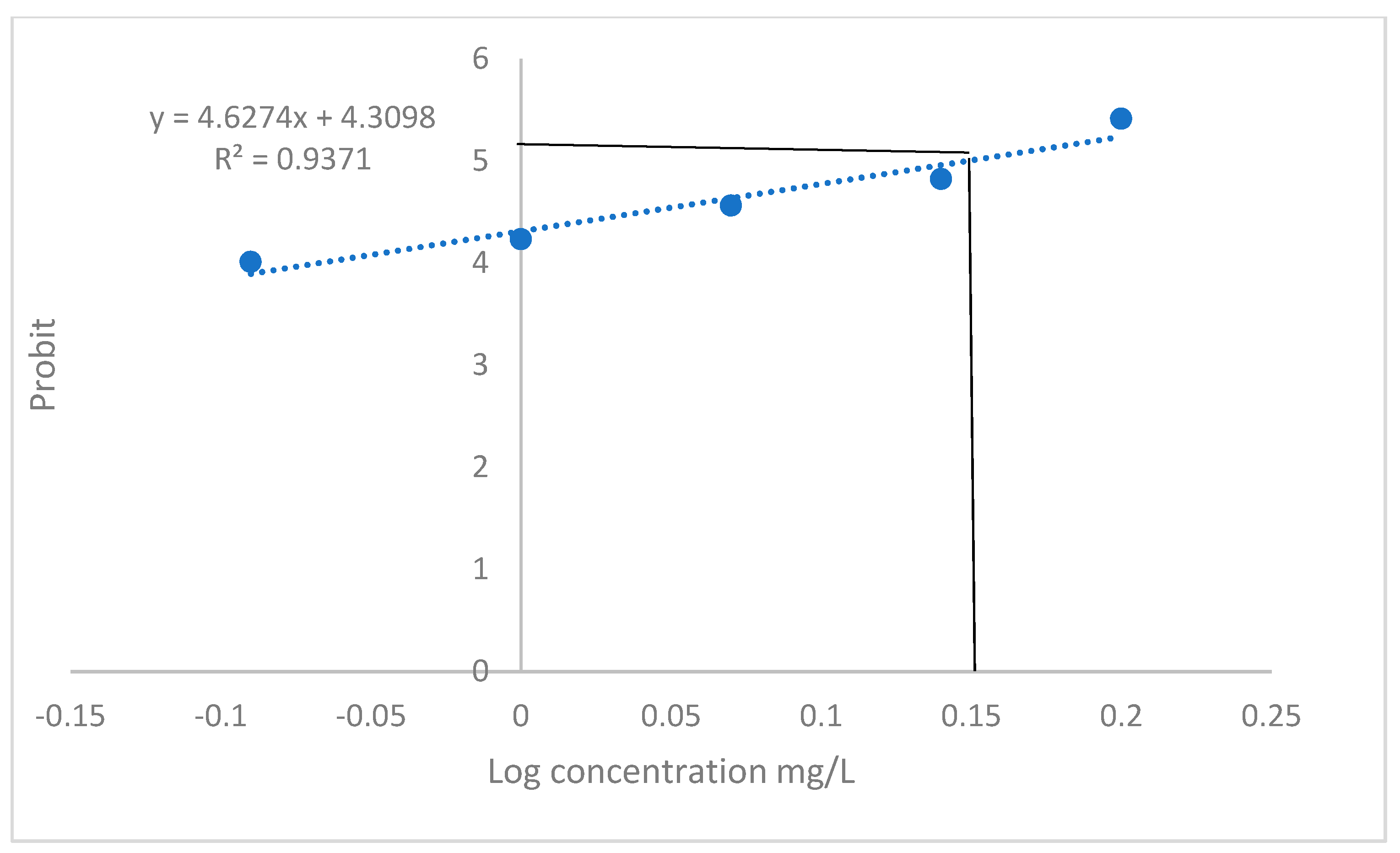 J 06 00013 g001 J 06 00013 g001