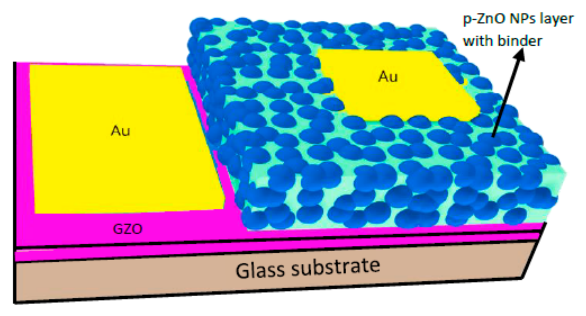 J 06 00016 g002 J 06 00016 g002