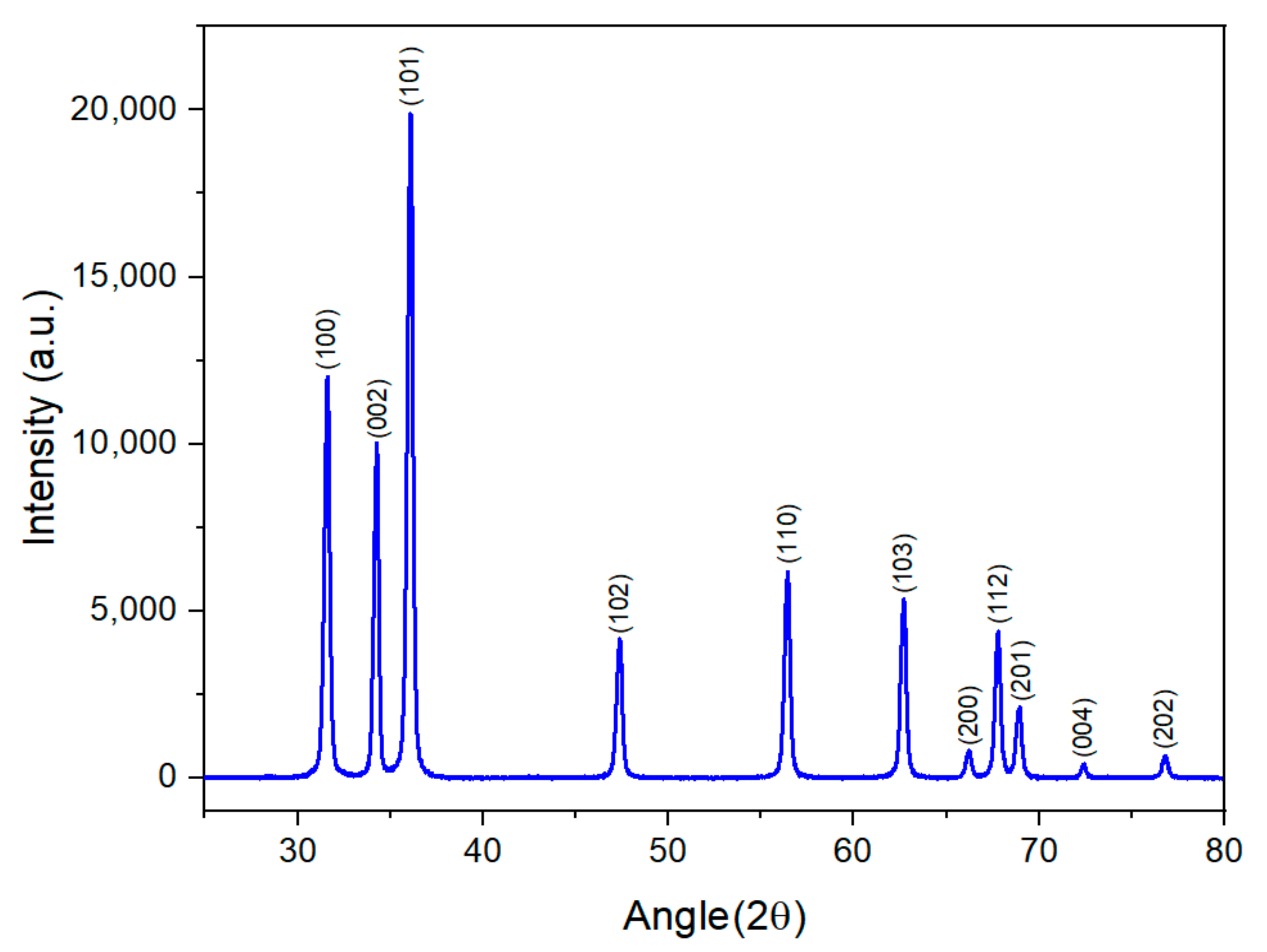 J 06 00016 g004 J 06 00016 g004