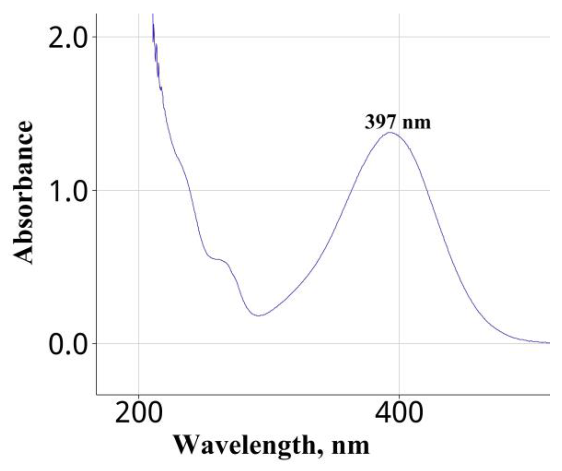 J 06 00019 g001 J 06 00019 g001