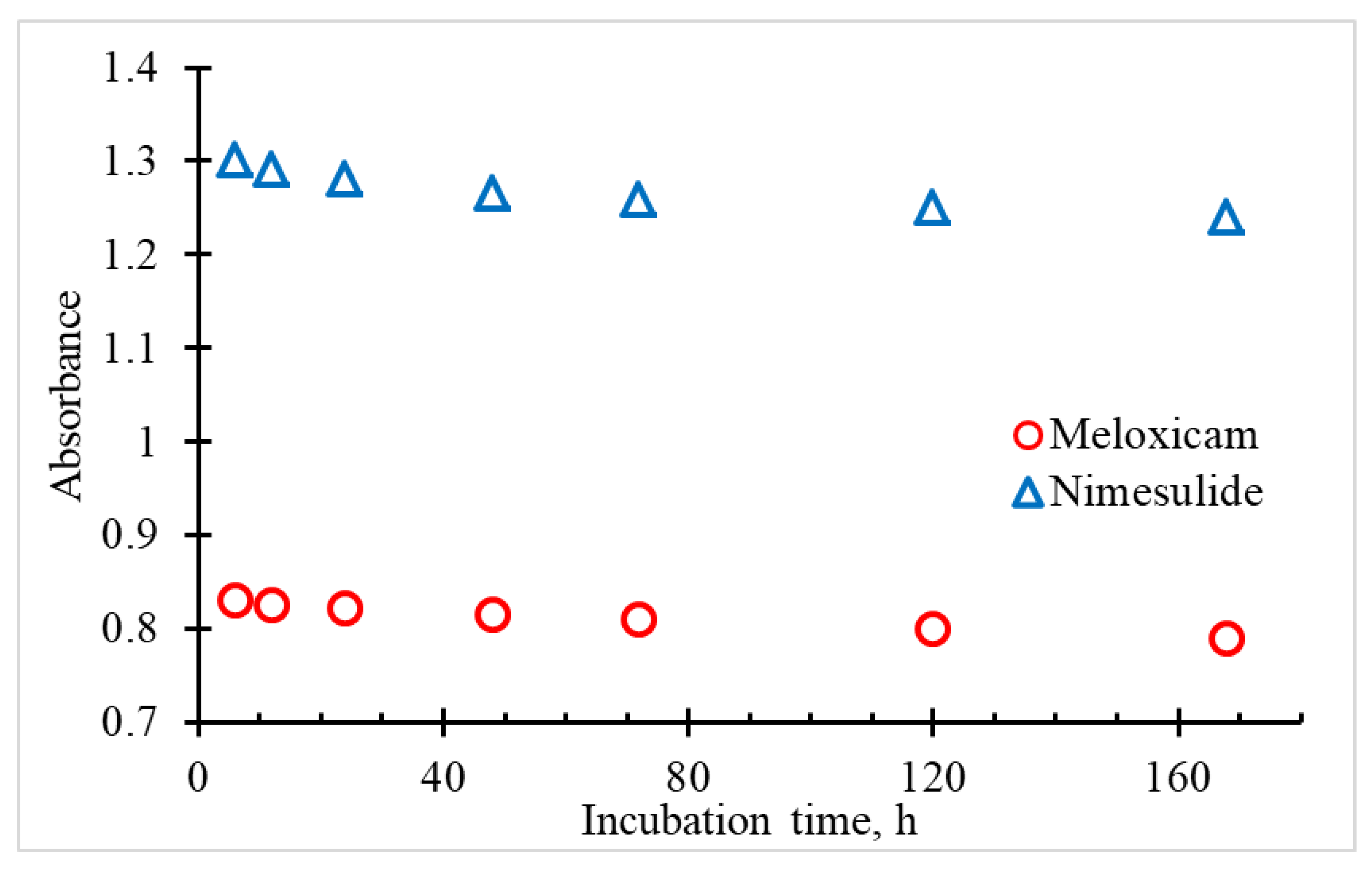 J 06 00019 g005 J 06 00019 g005