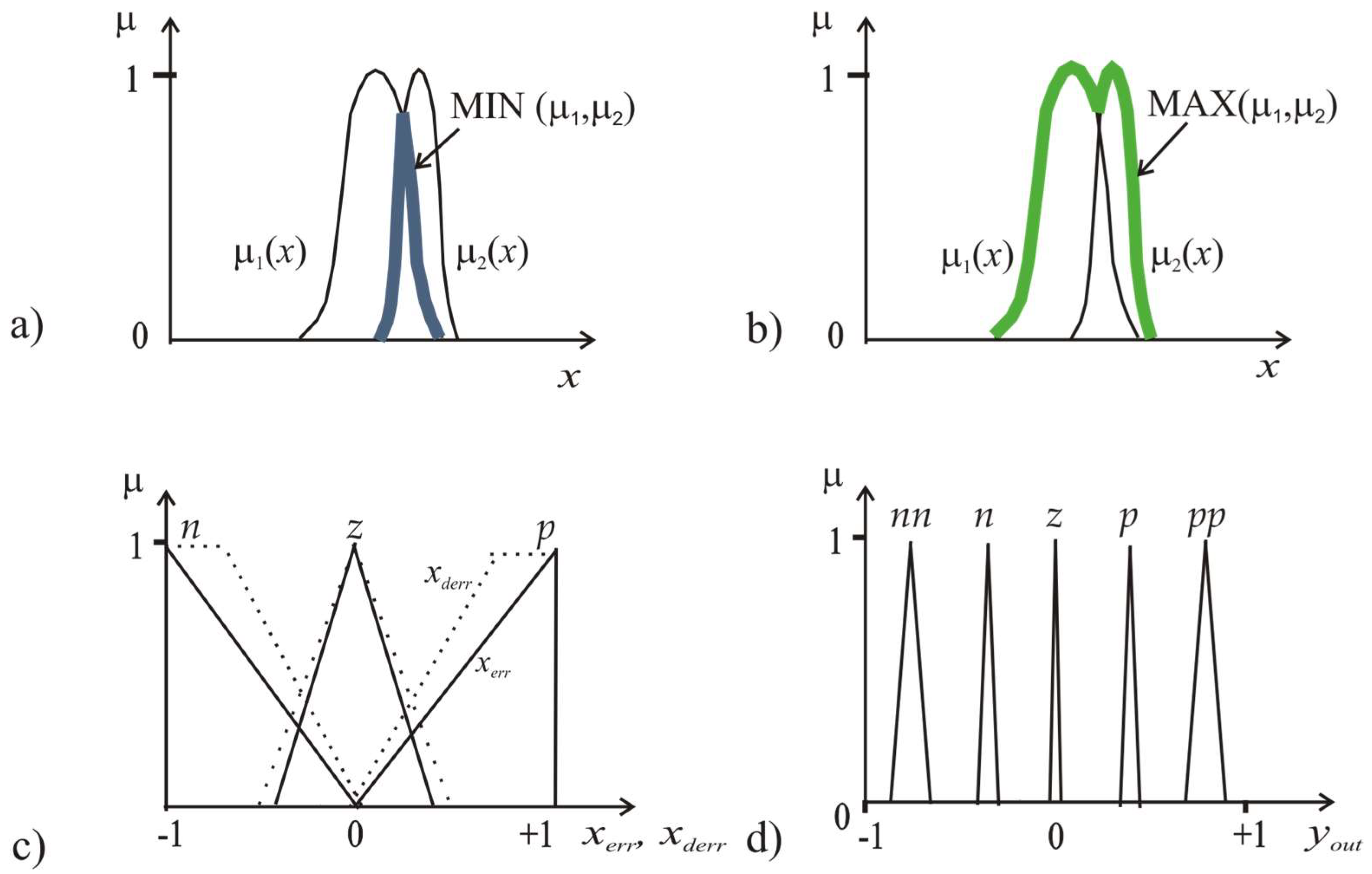 J 06 00026 g002 J 06 00026 g002