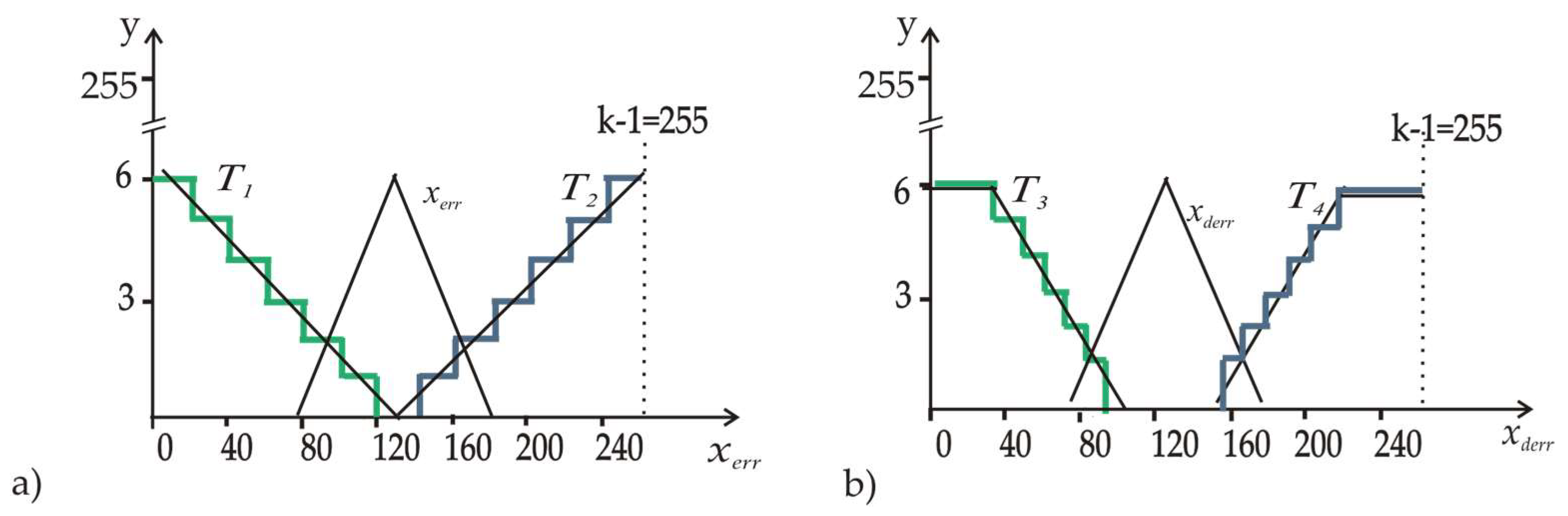 J 06 00026 g006 J 06 00026 g006