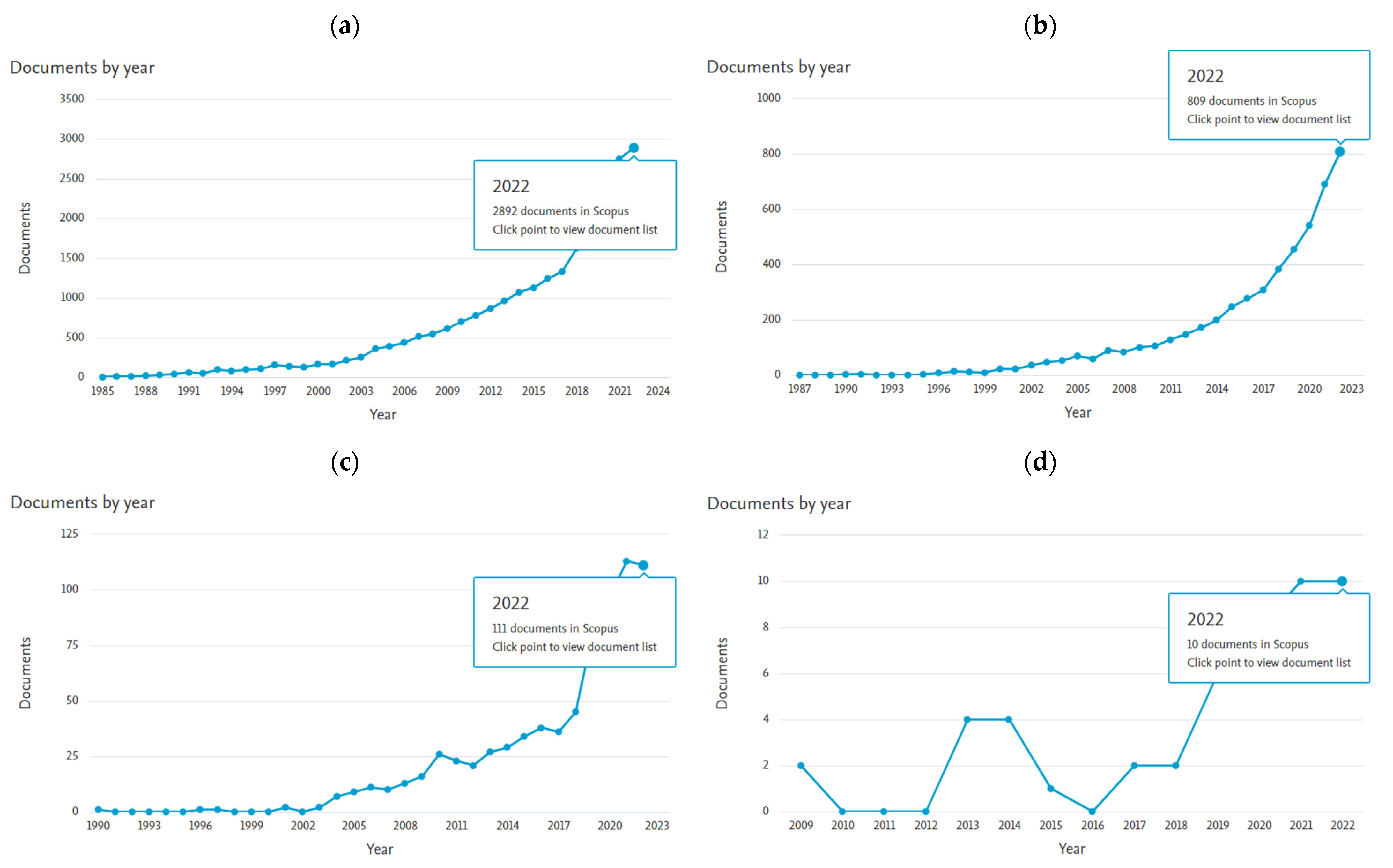 J 06 00028 g004 J 06 00028 g004