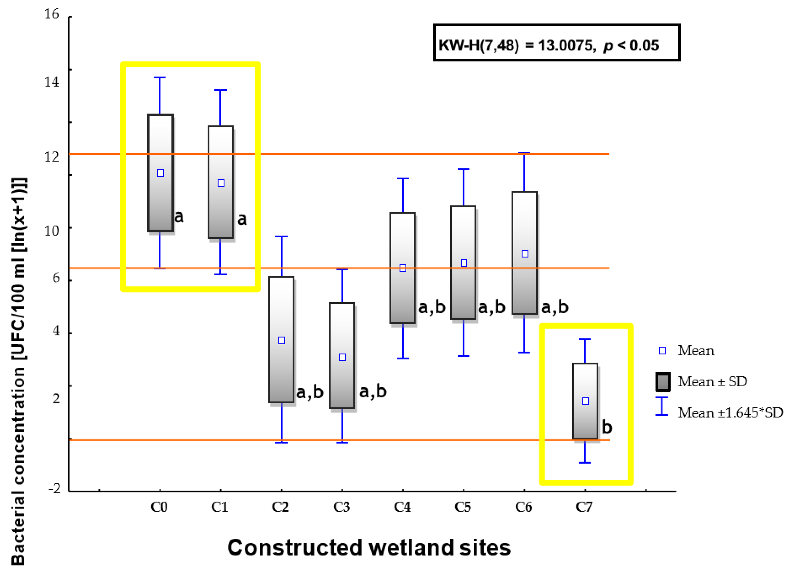 J 06 00032 g002 J 06 00032 g002