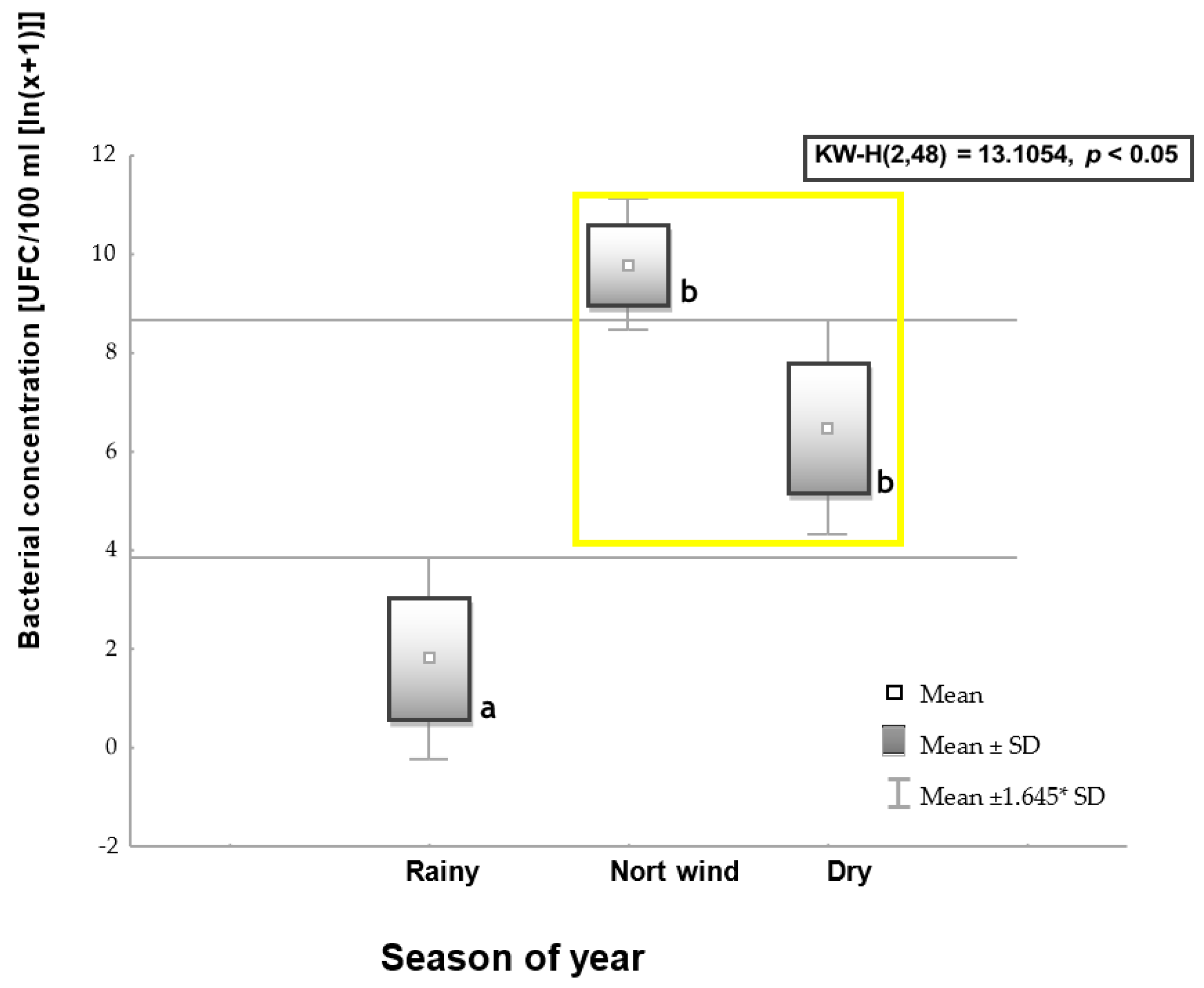 J 06 00032 g003 J 06 00032 g003