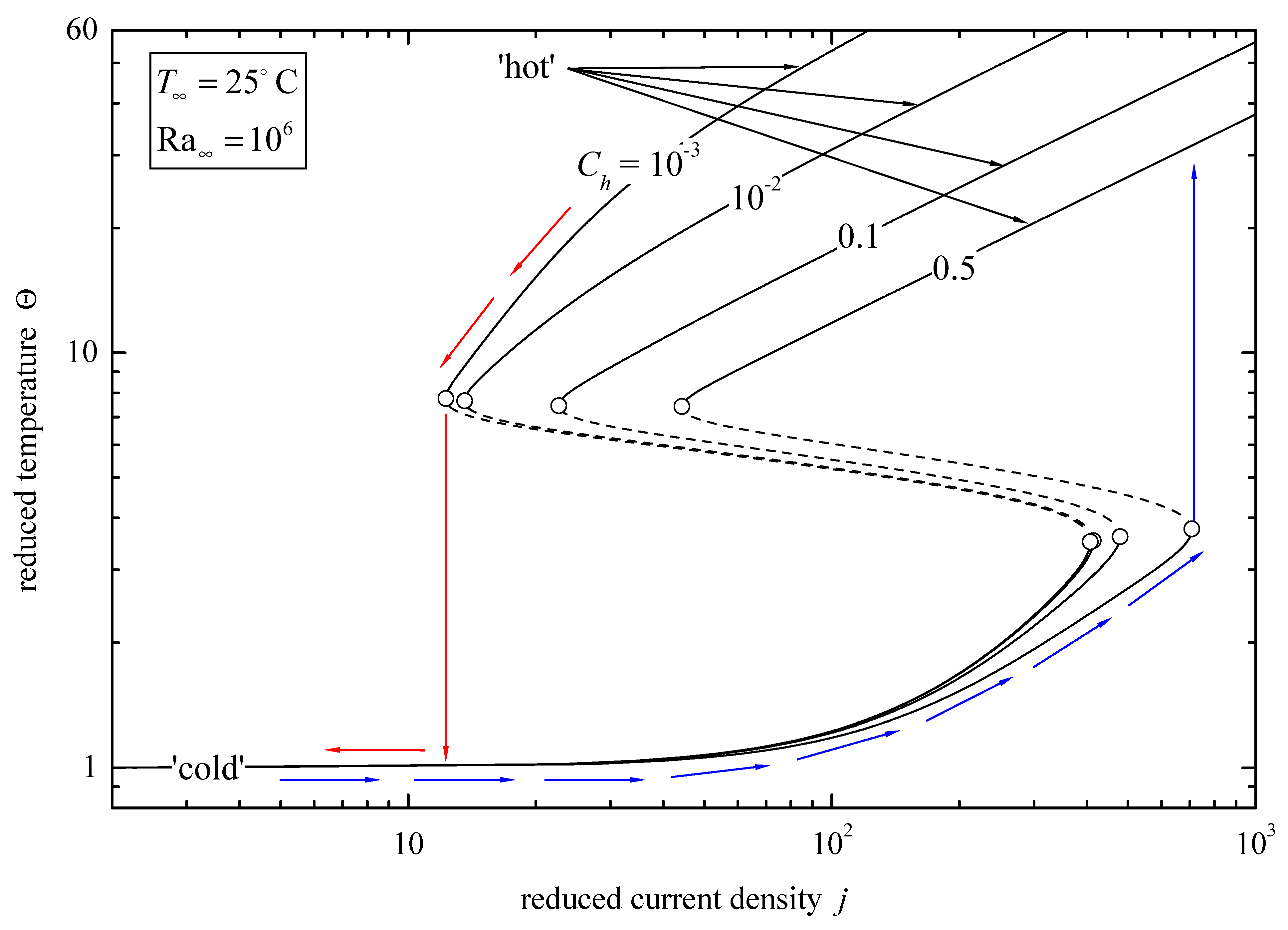 J 06 00034 g003 J 06 00034 g003