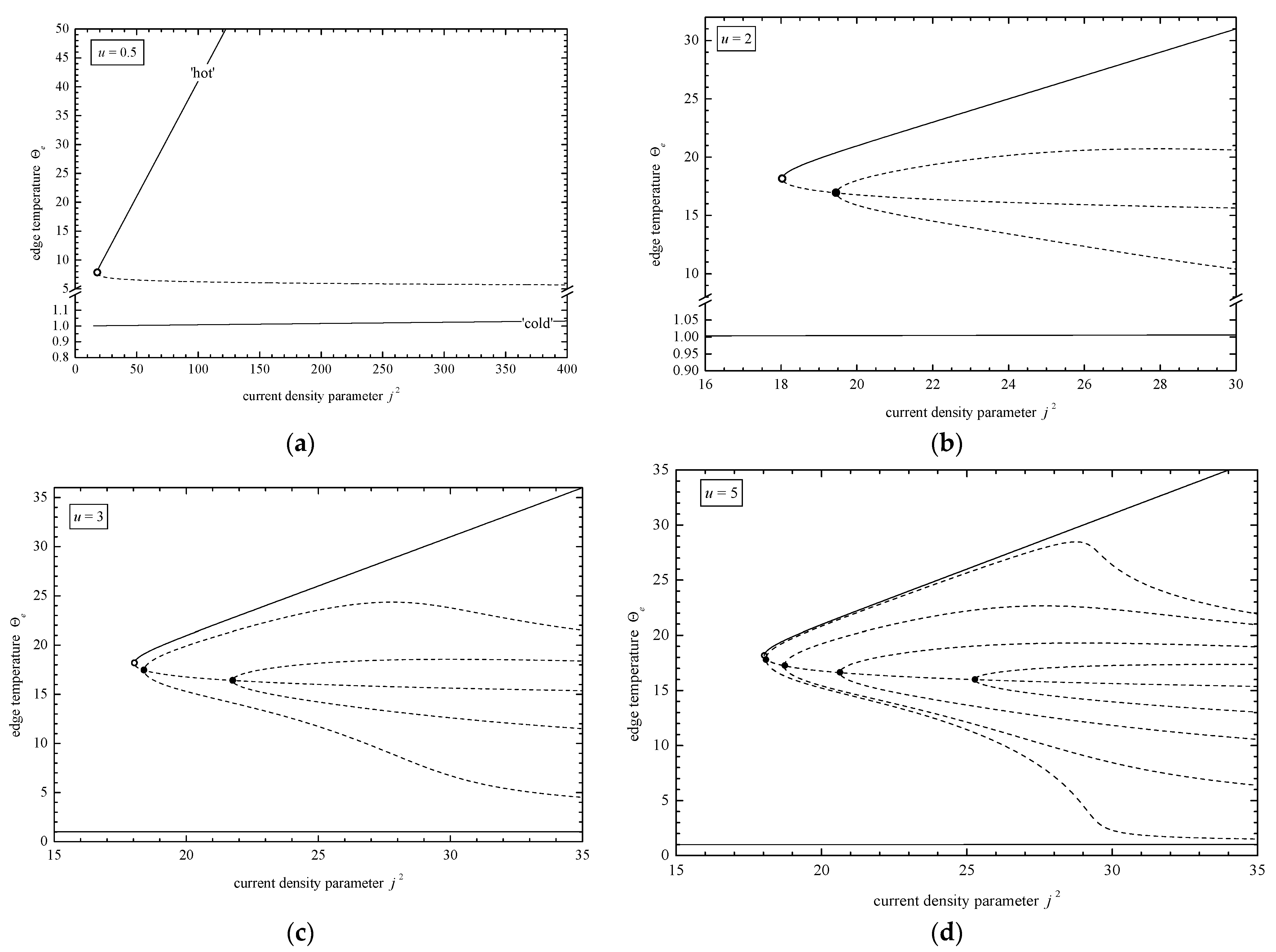 J 06 00034 g004 J 06 00034 g004