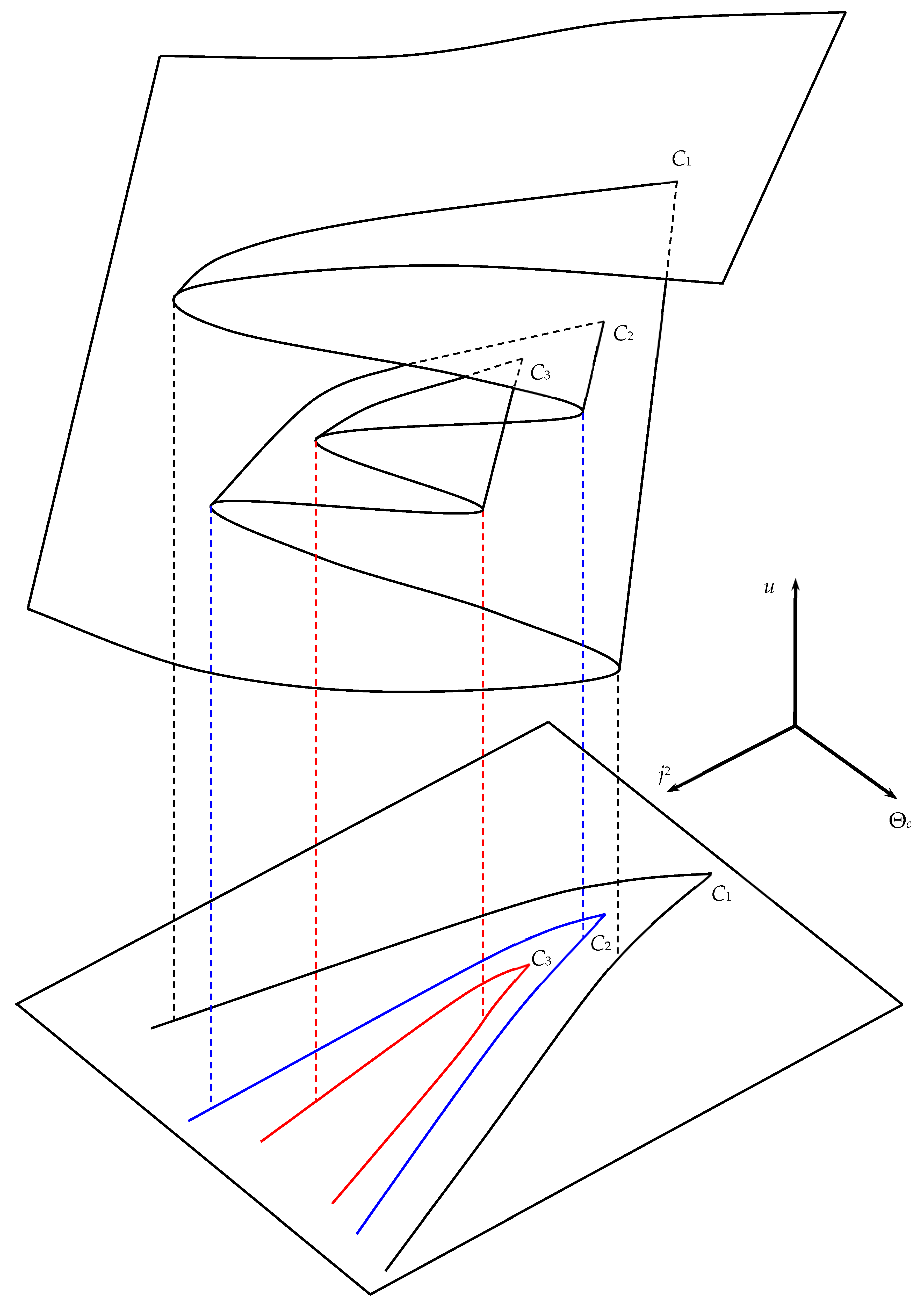 J 06 00034 g007 J 06 00034 g007