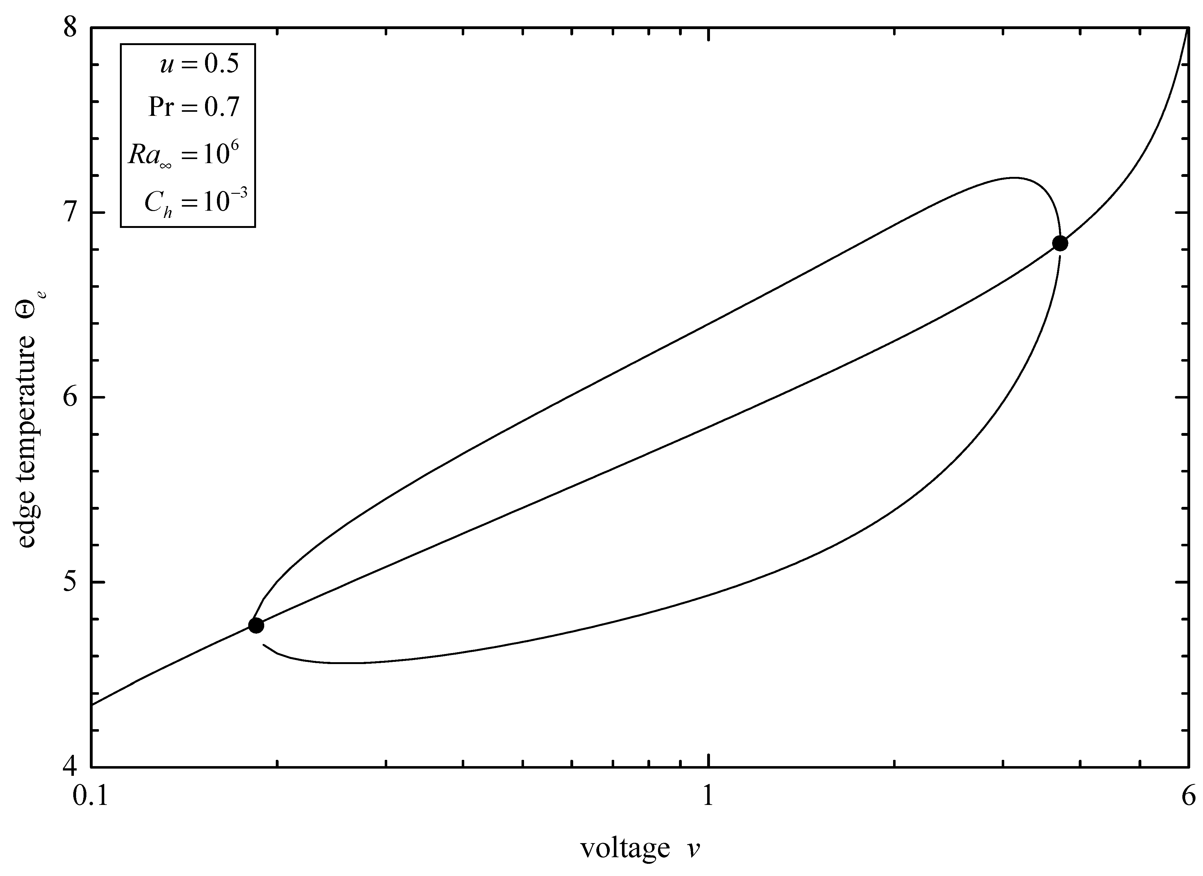 J 06 00034 g009 J 06 00034 g009