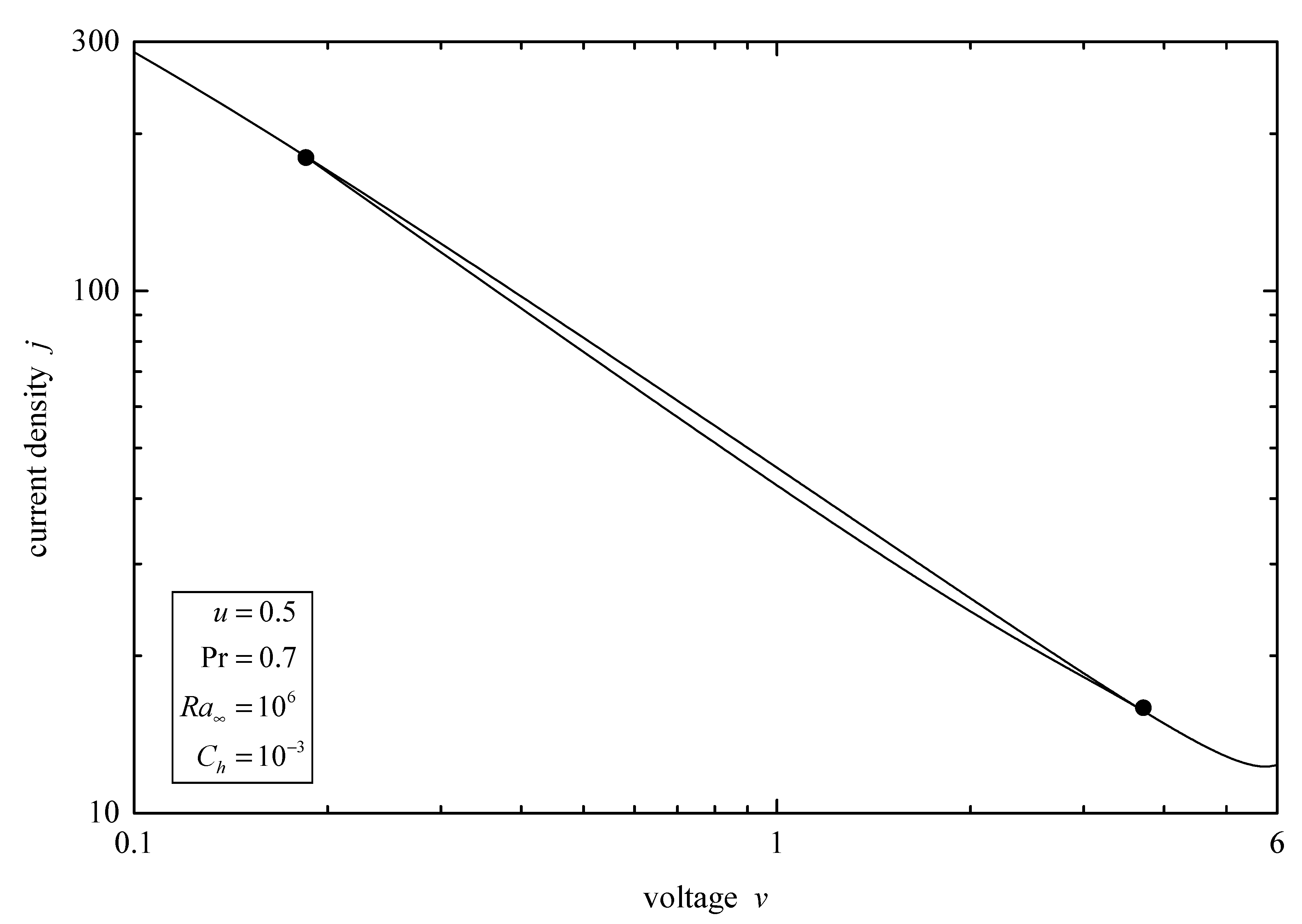 J 06 00034 g010 J 06 00034 g010