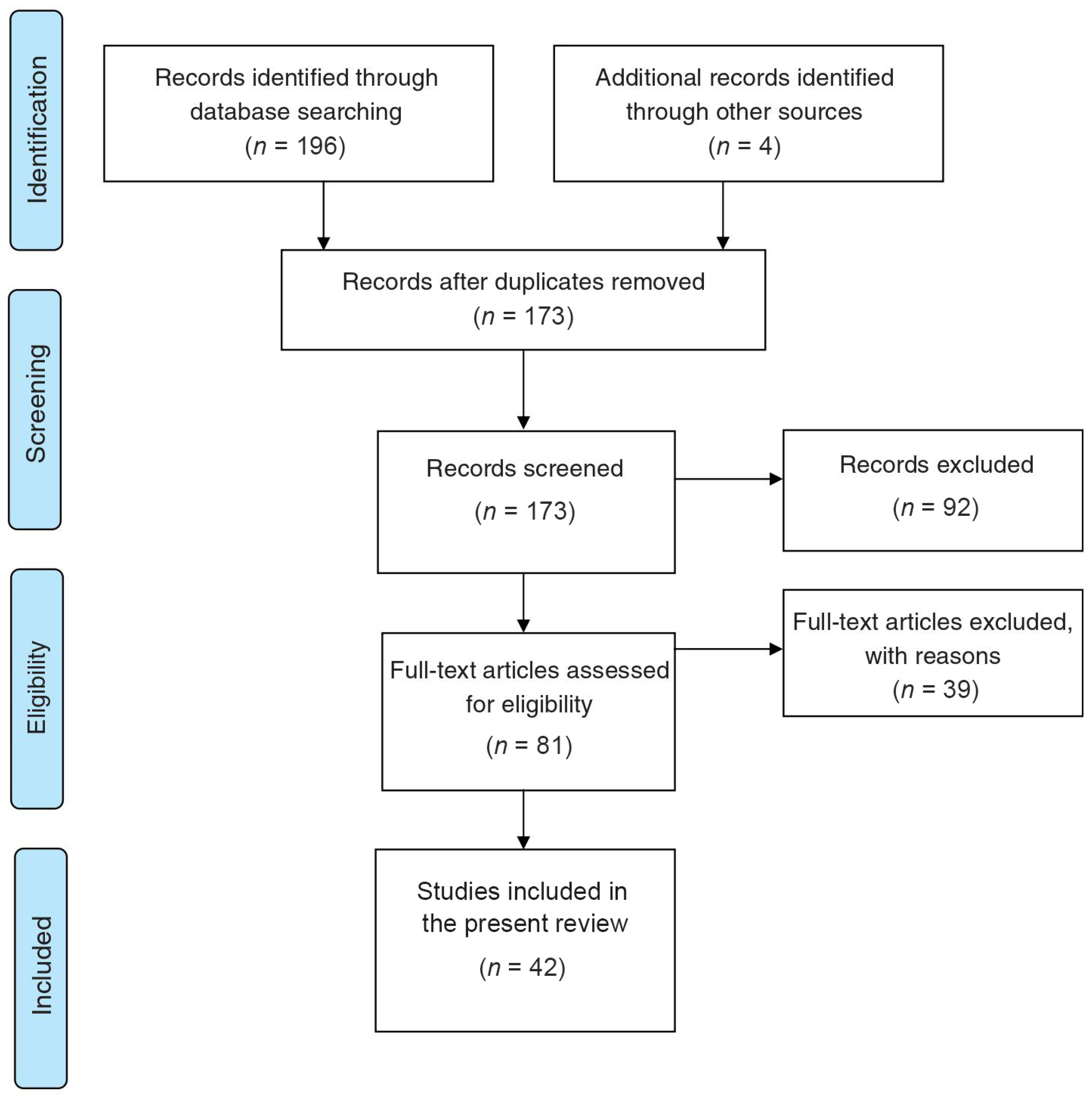 J 07 00001 g001 J 07 00001 g001