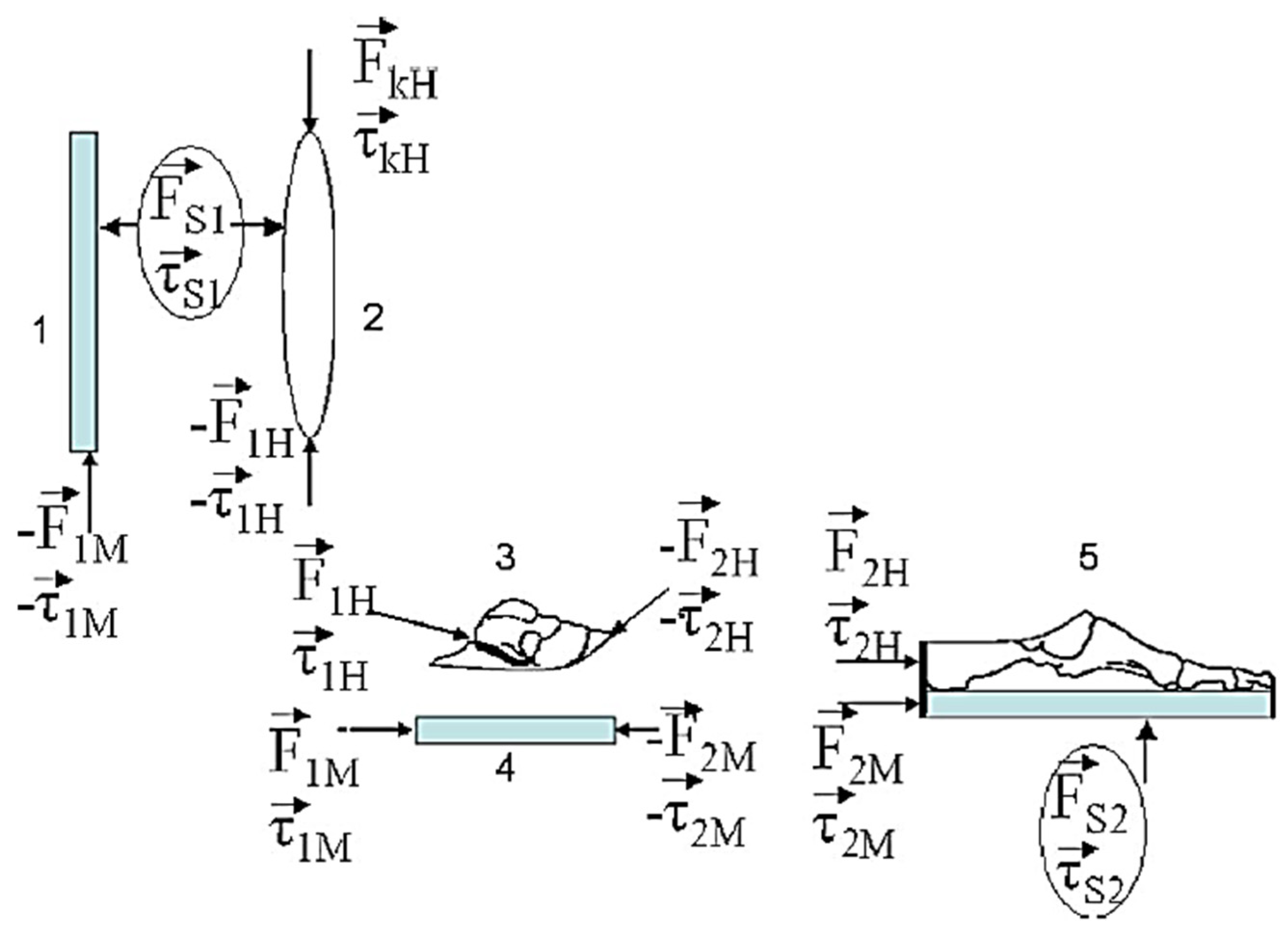 J 07 00001 g003 J 07 00001 g003