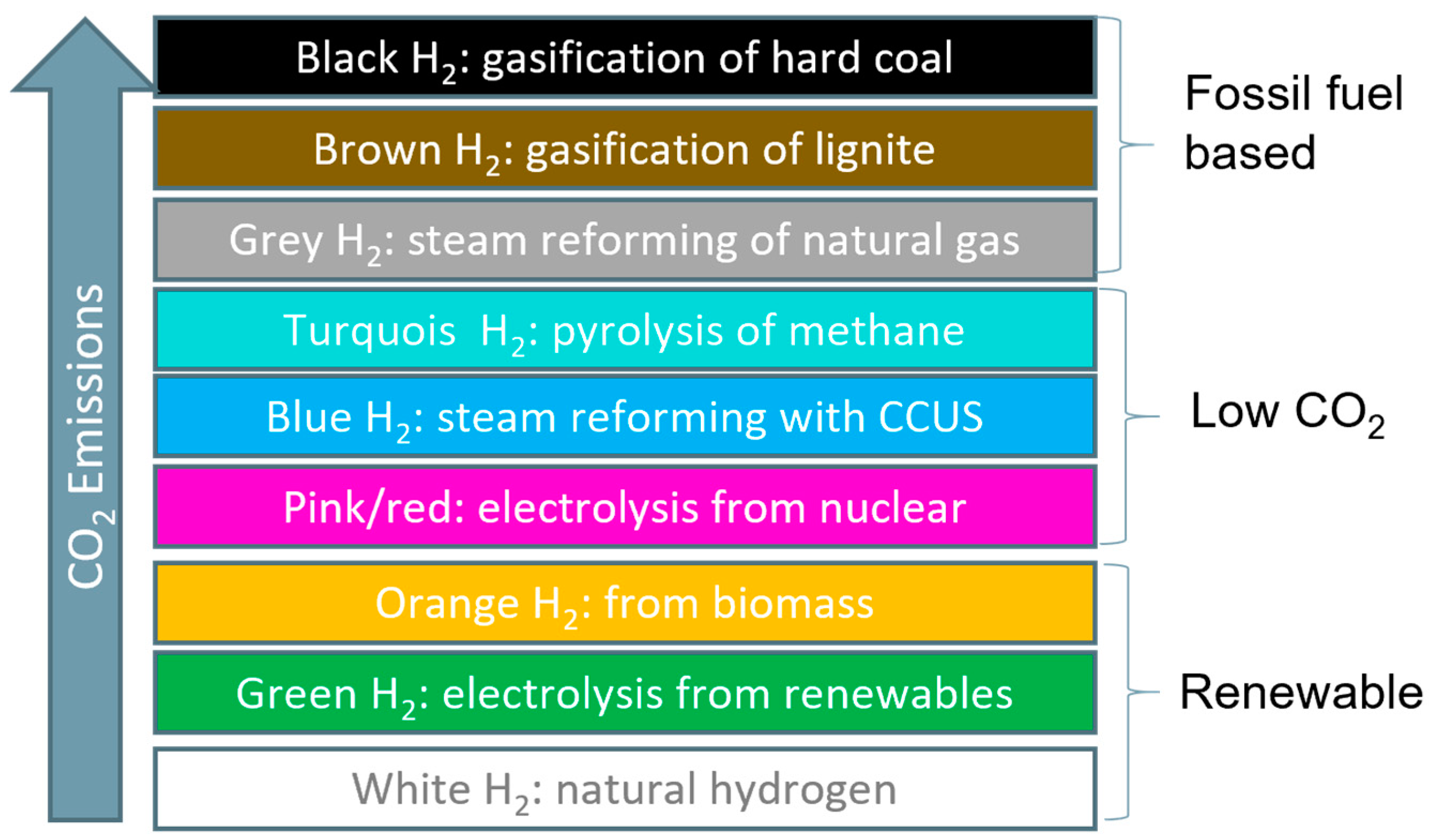 J 07 00033 g001 J 07 00033 g001