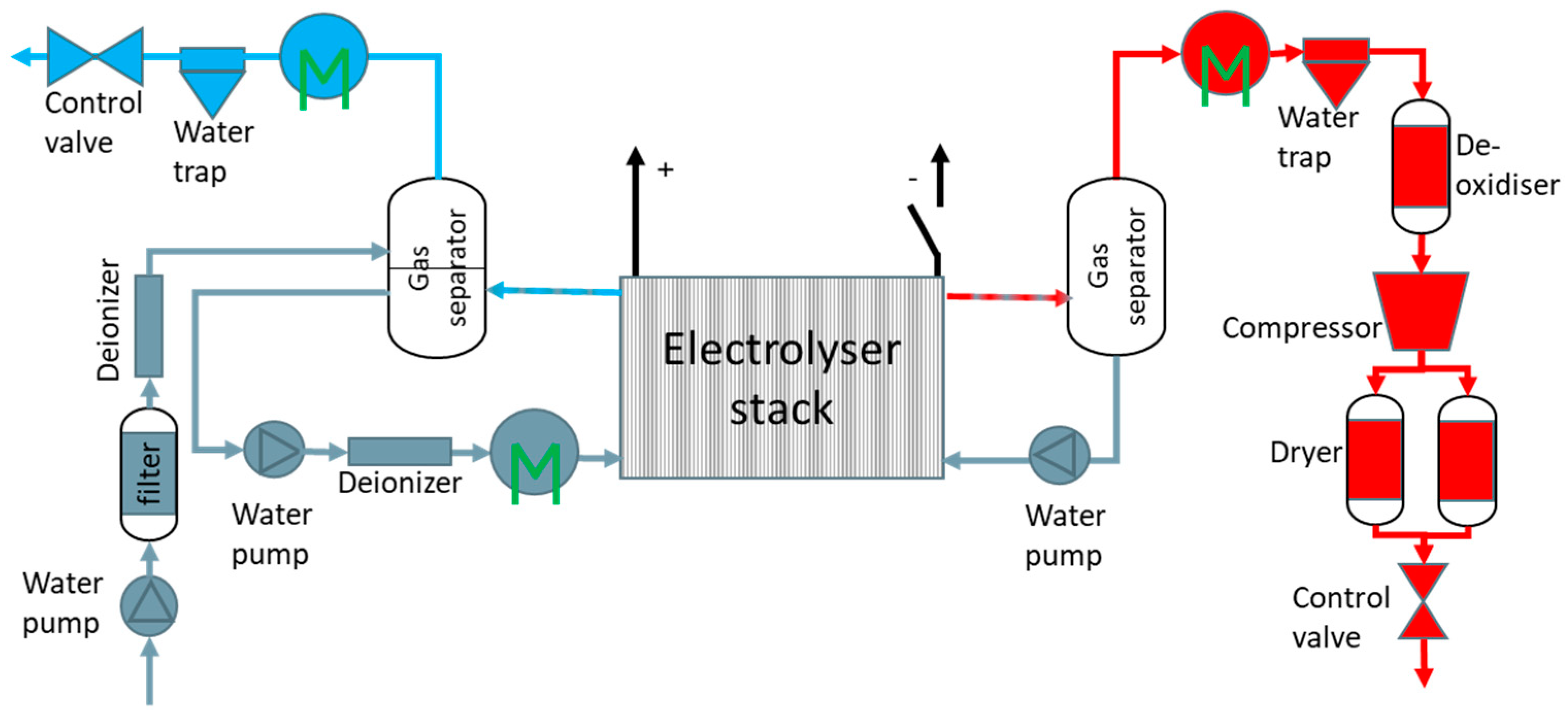 J 07 00033 g002 J 07 00033 g002
