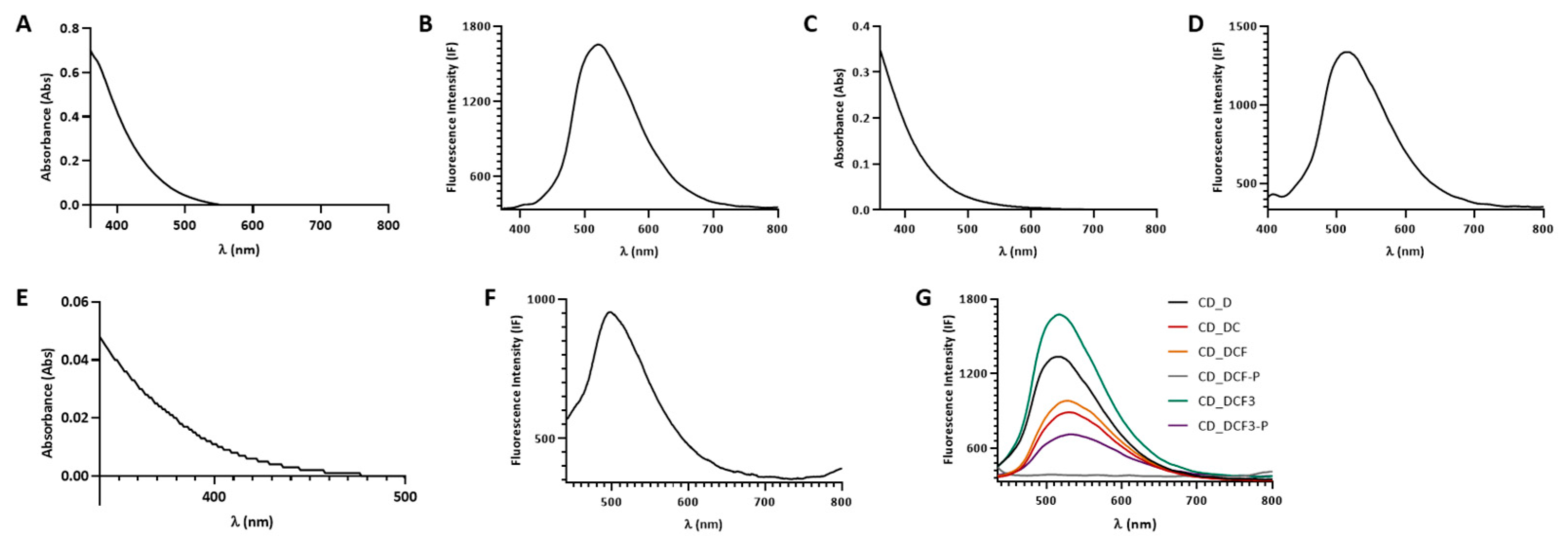 J 07 00035 g001 J 07 00035 g001