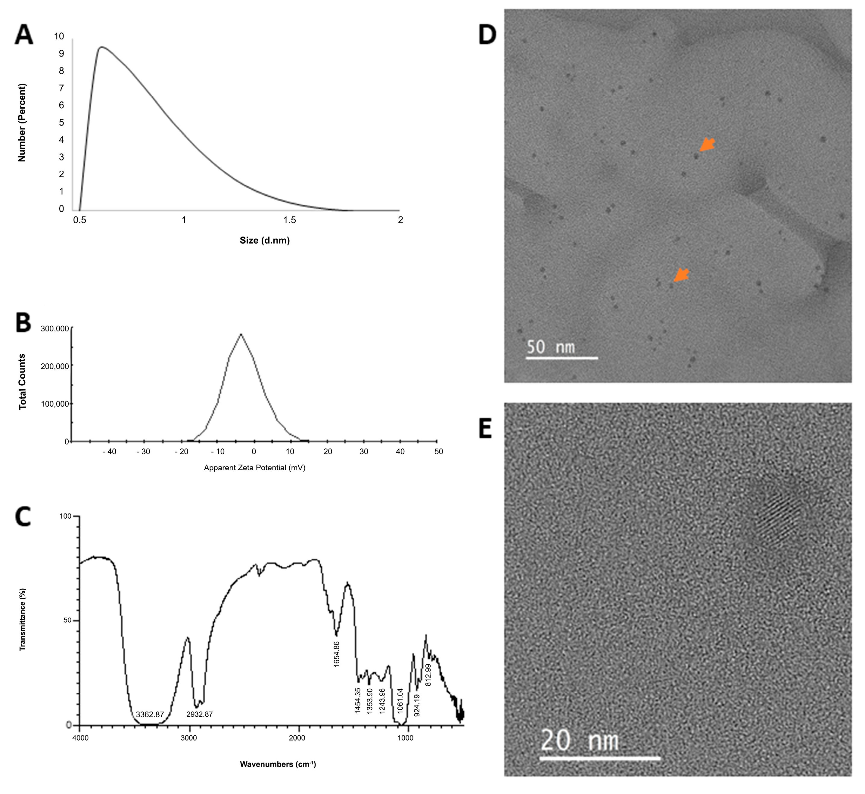 J 07 00035 g002 J 07 00035 g002