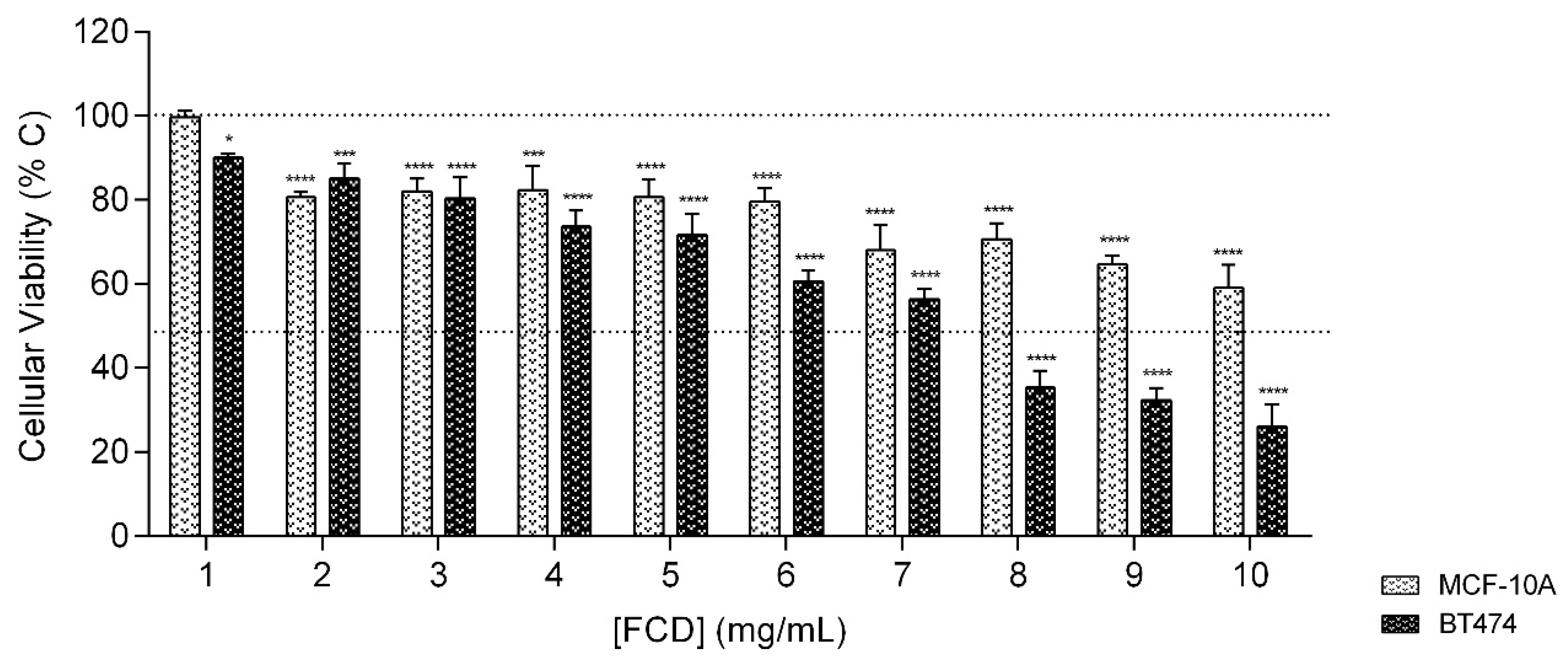 J 07 00035 g003 J 07 00035 g003