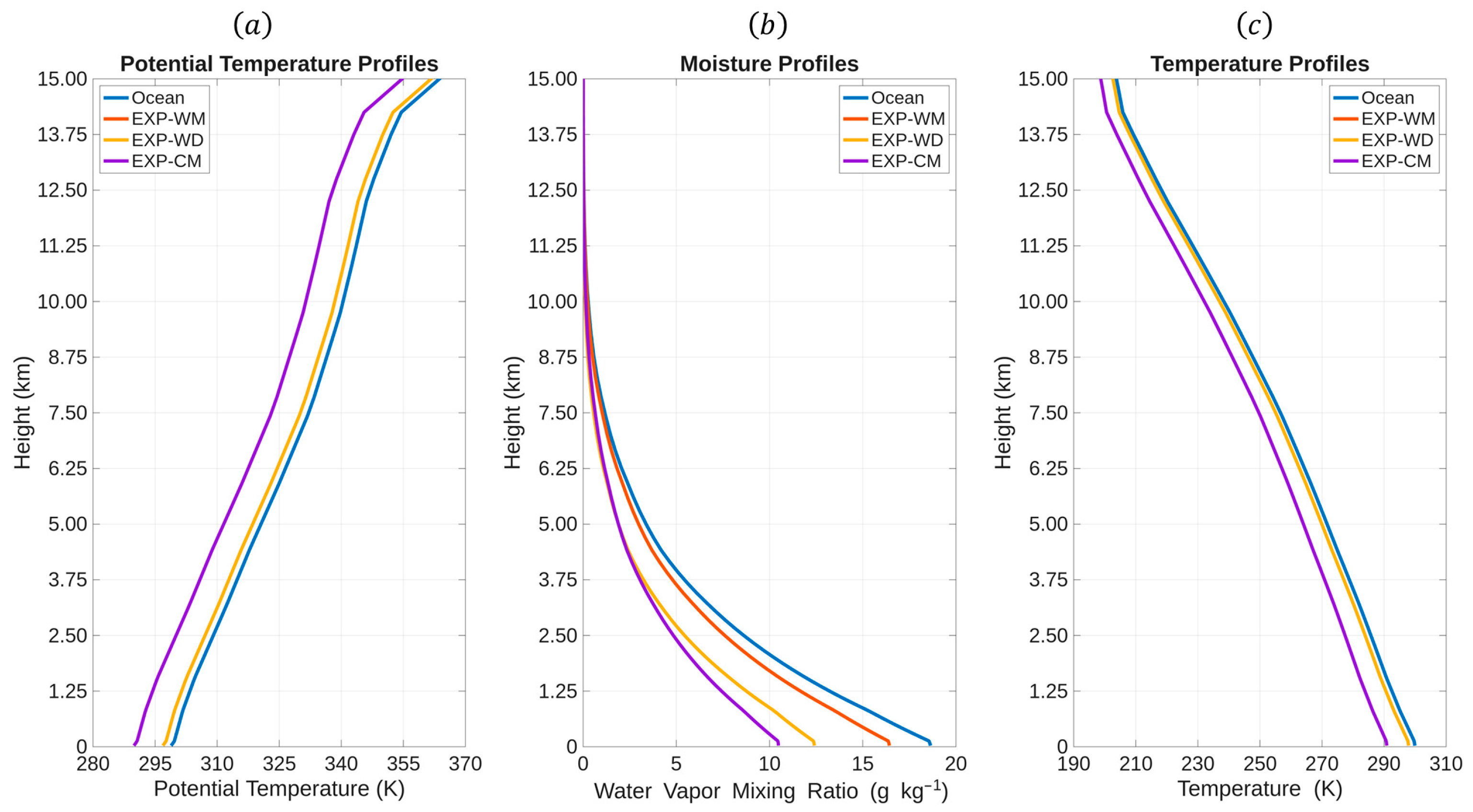 J 08 00031 g003 J 08 00031 g003