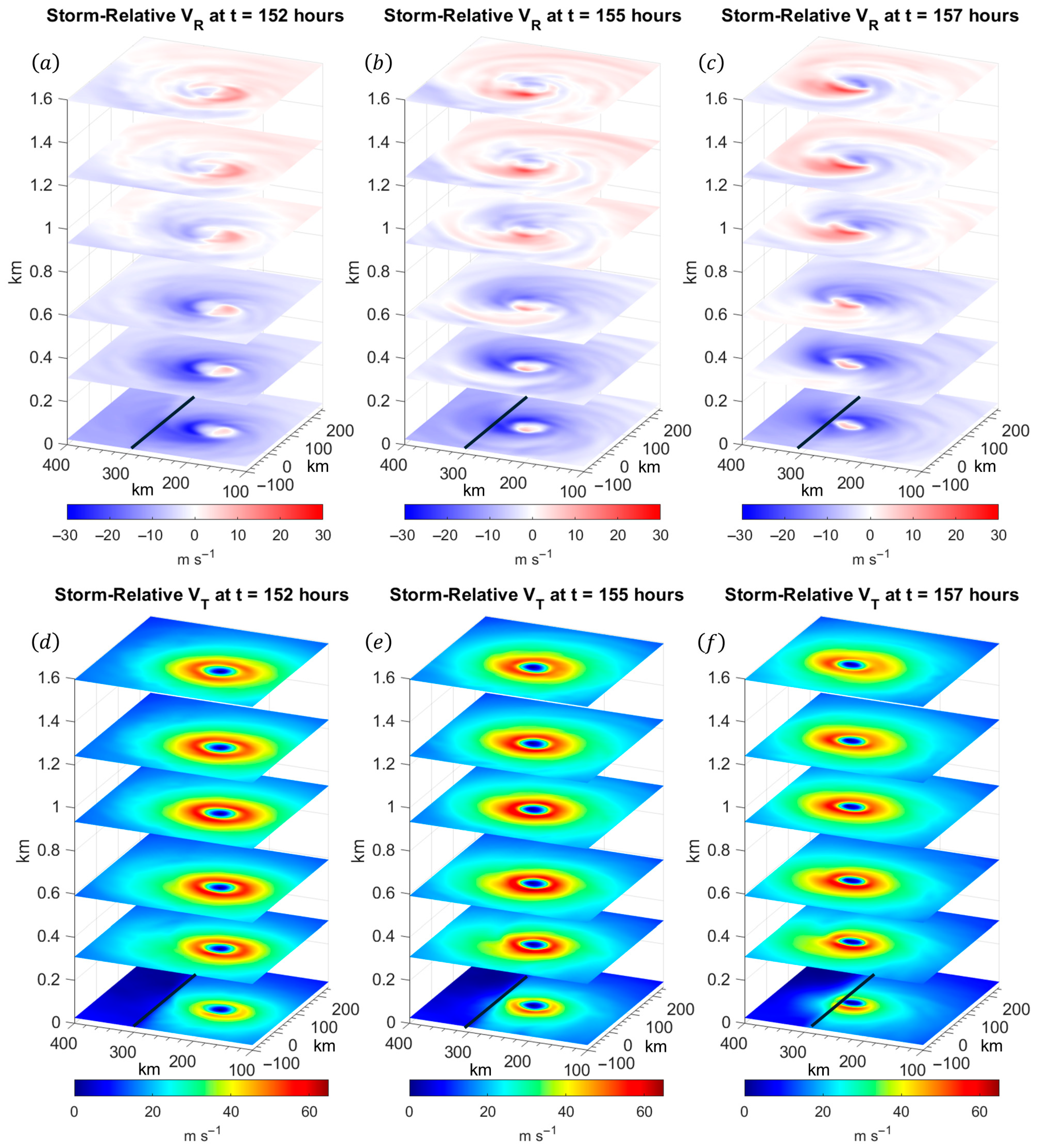 J 08 00031 g004 J 08 00031 g004