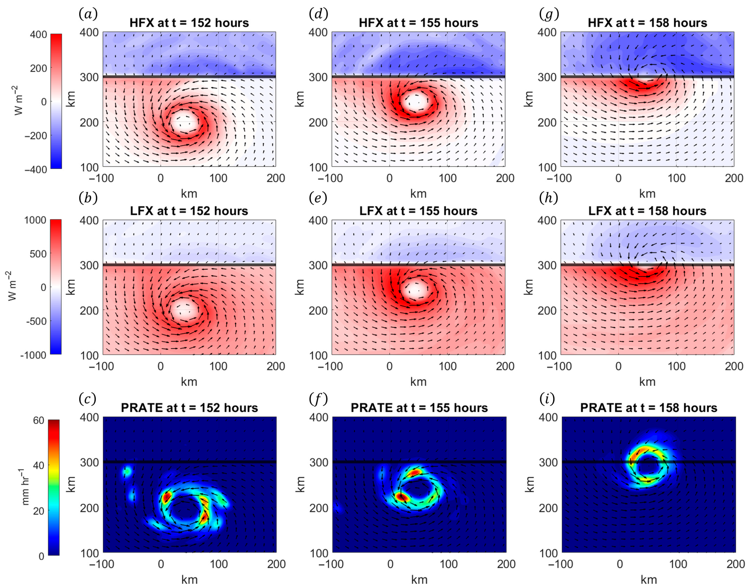 J 08 00031 g005 J 08 00031 g005