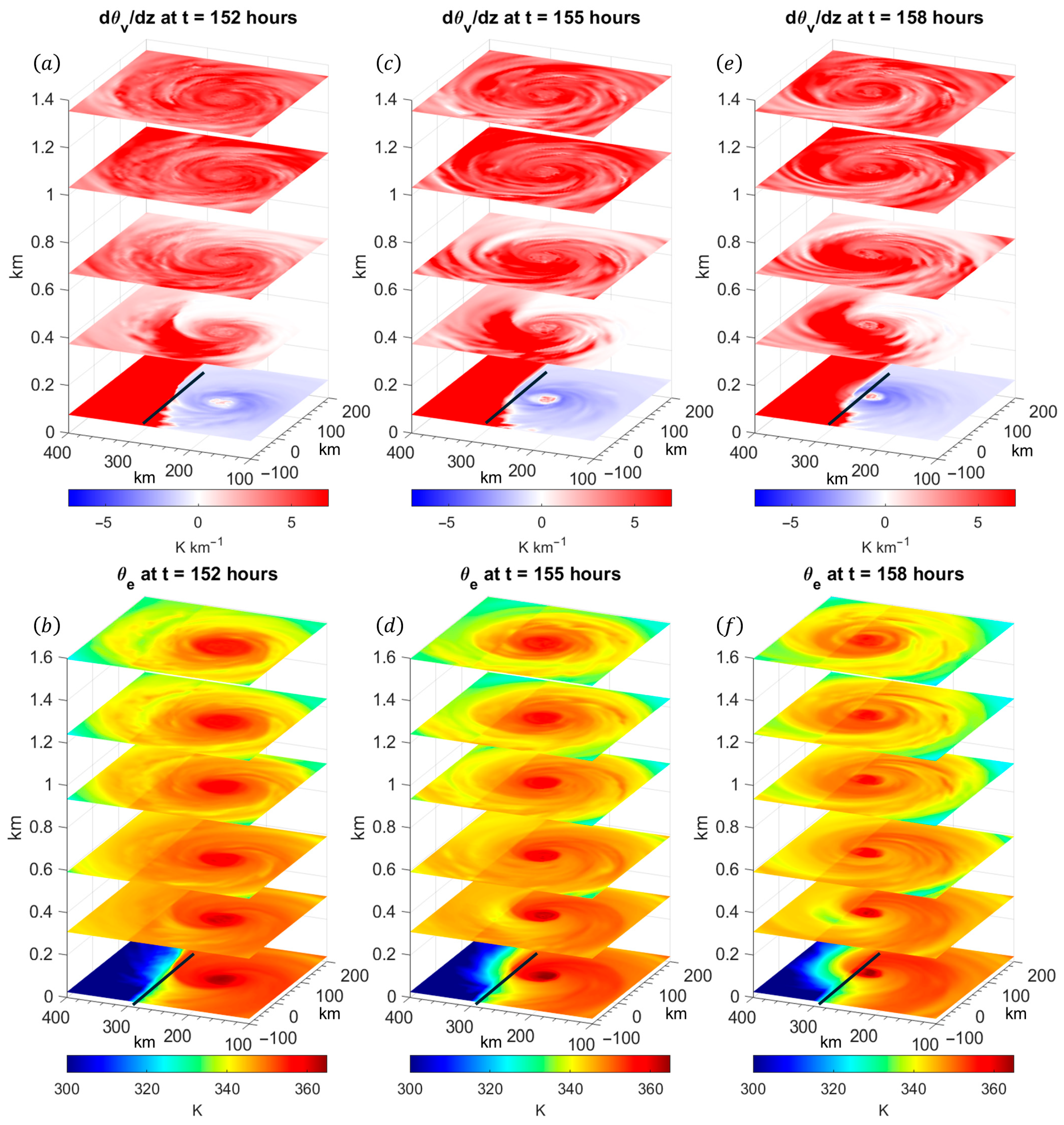 J 08 00031 g006 J 08 00031 g006