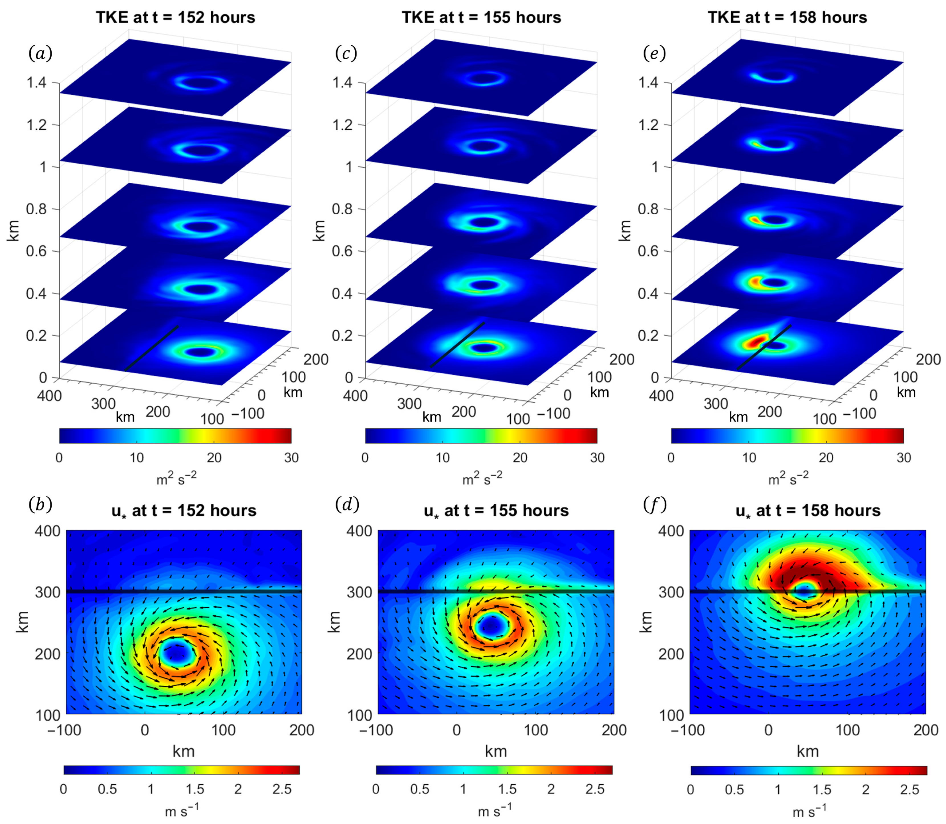 J 08 00031 g007 J 08 00031 g007