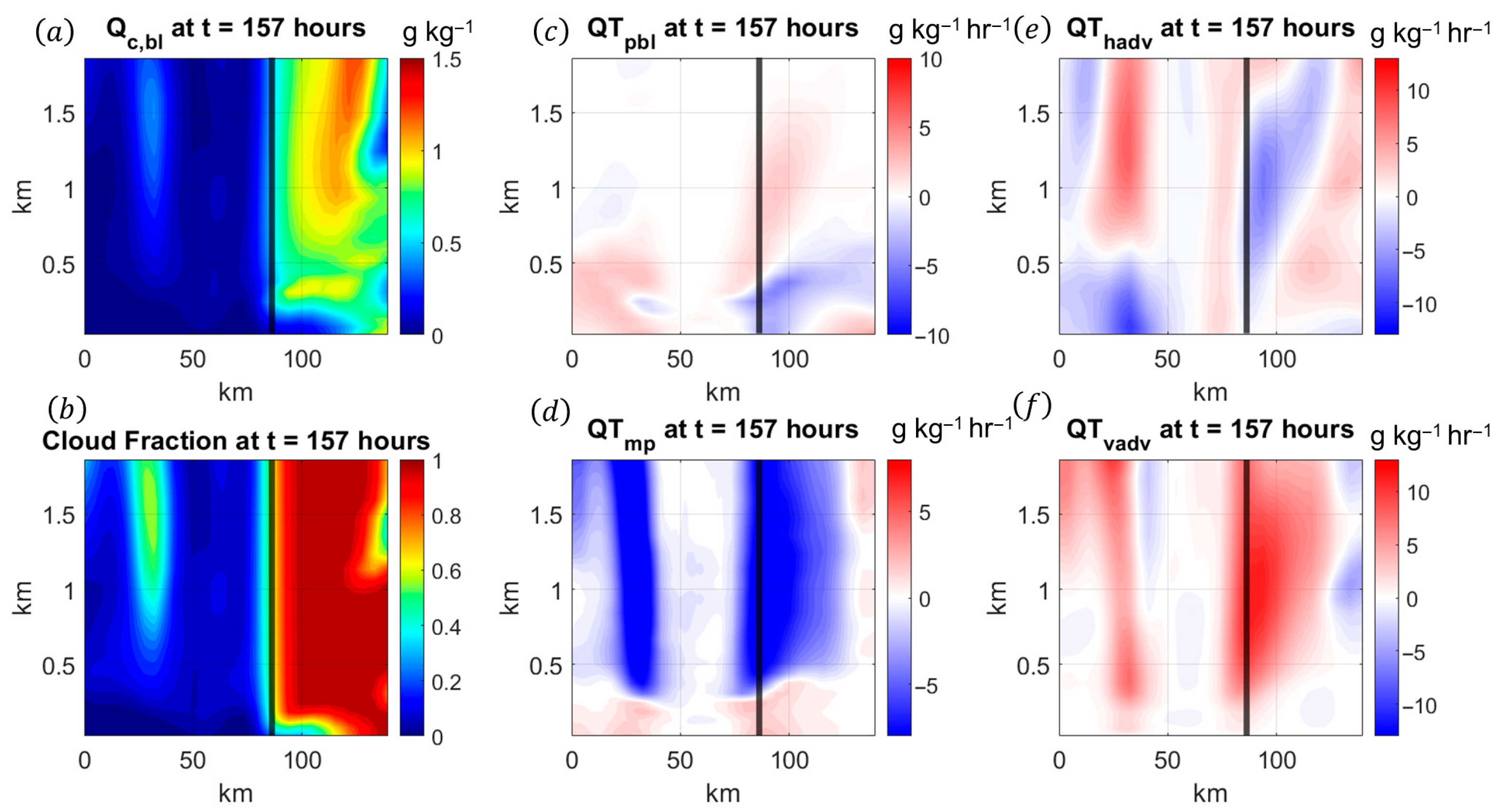 J 08 00031 g009 J 08 00031 g009