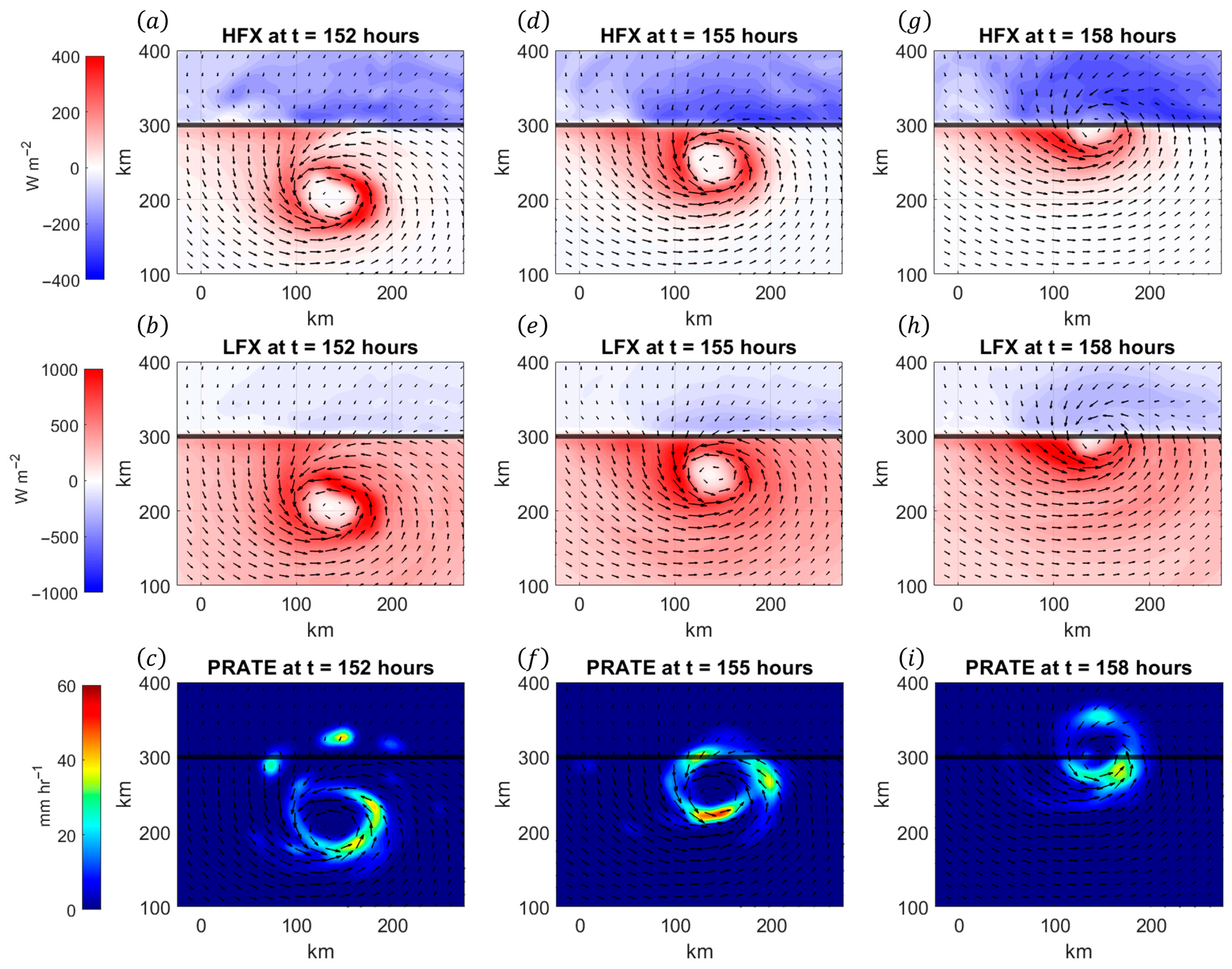 J 08 00031 g011 J 08 00031 g011