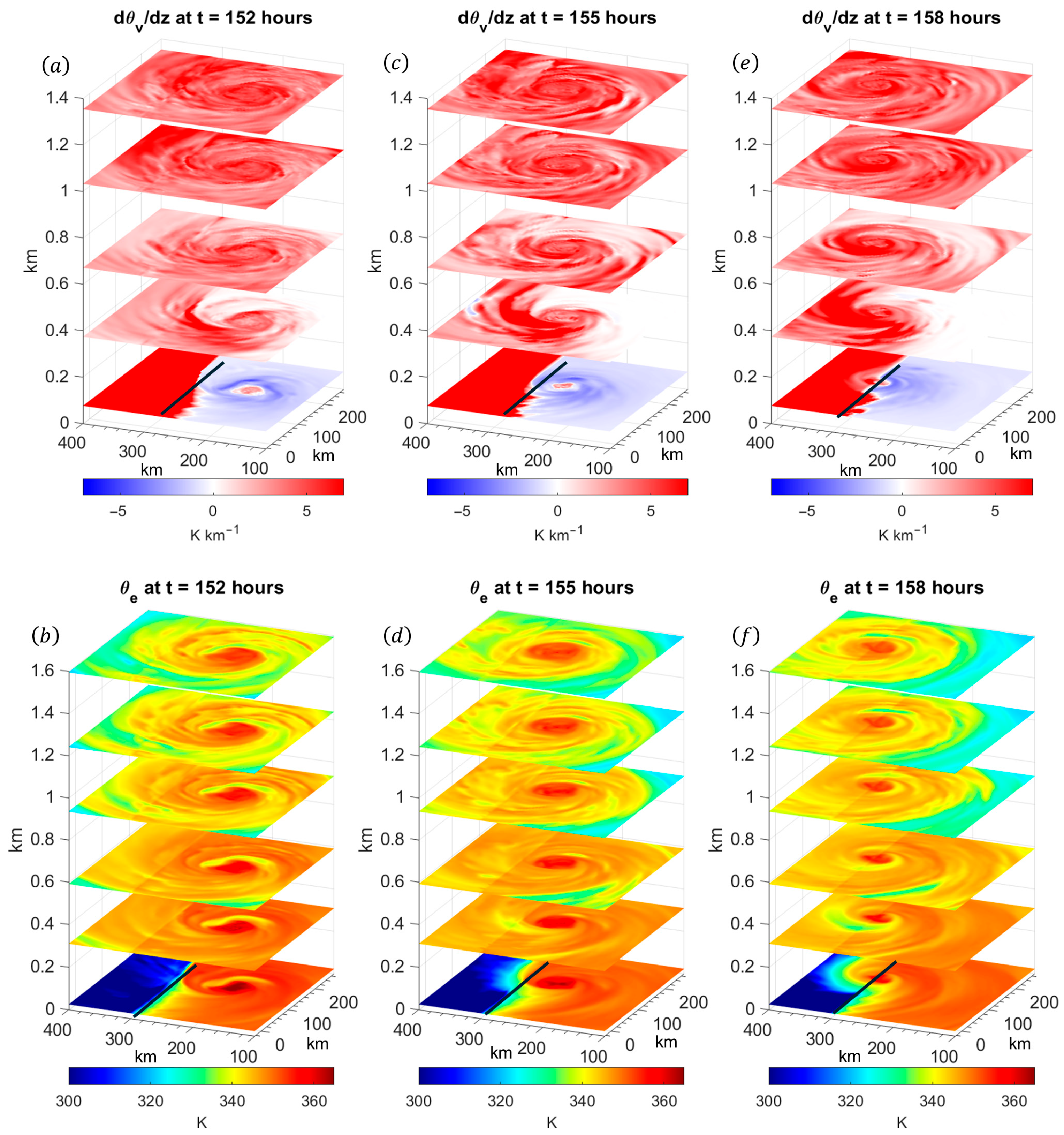 J 08 00031 g012 J 08 00031 g012