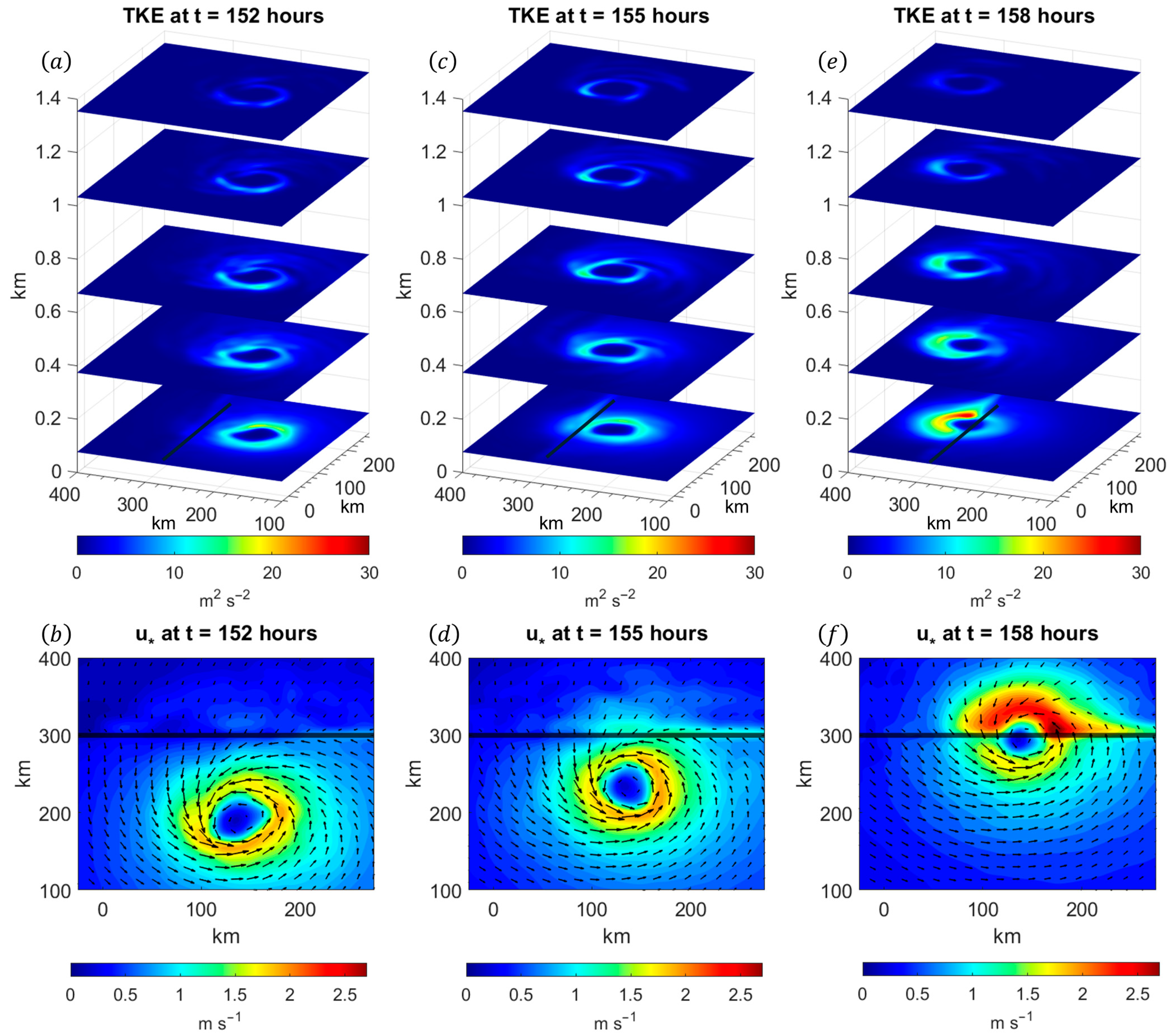 J 08 00031 g013 J 08 00031 g013