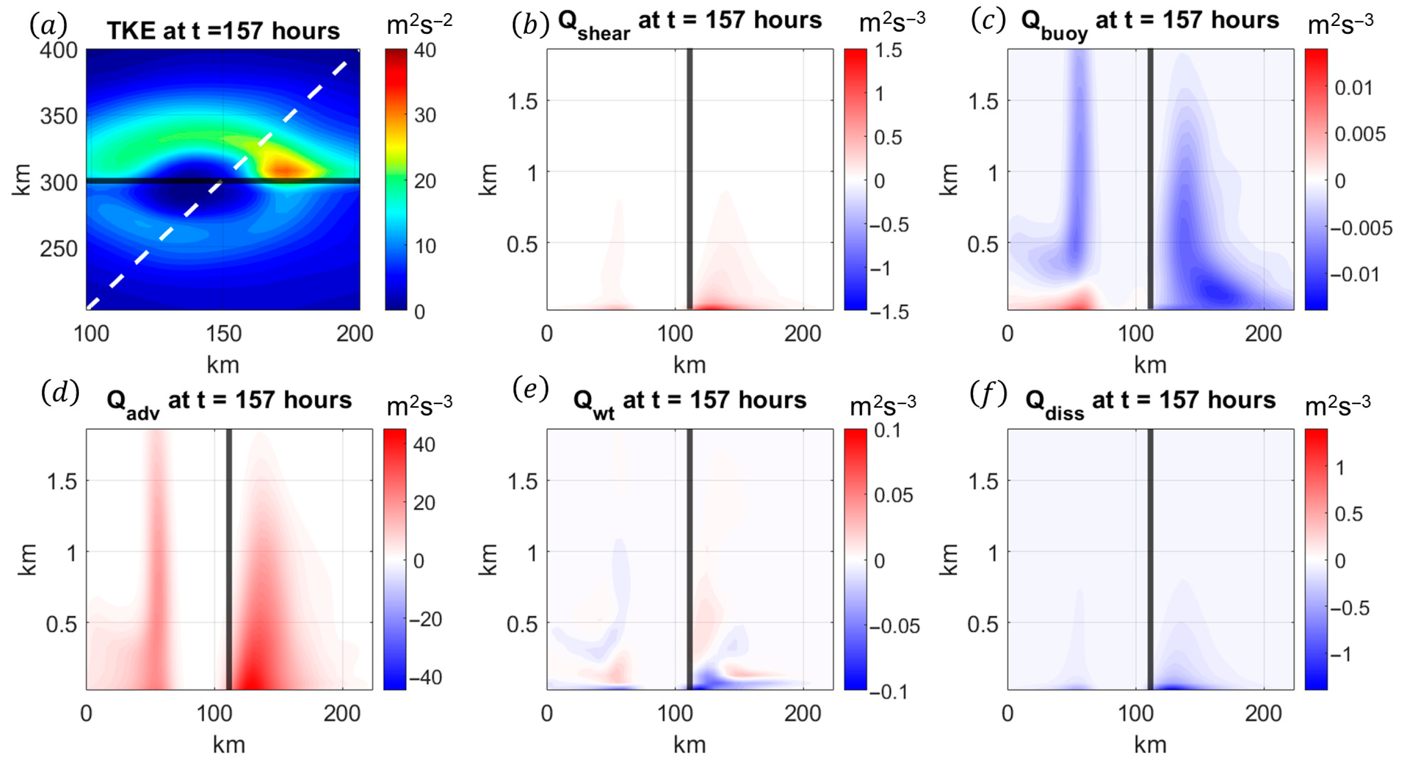 J 08 00031 g014 J 08 00031 g014