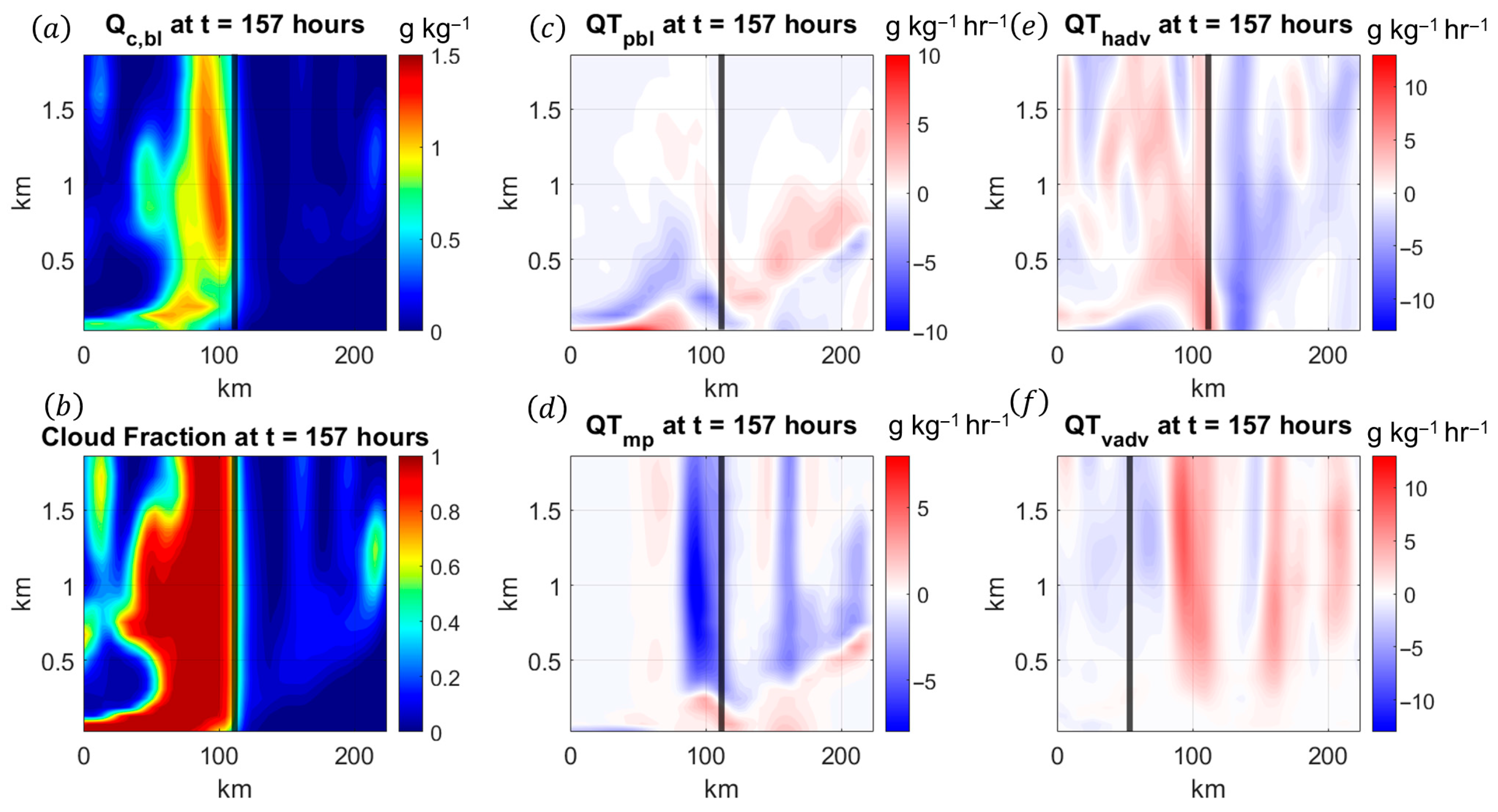 J 08 00031 g015 J 08 00031 g015