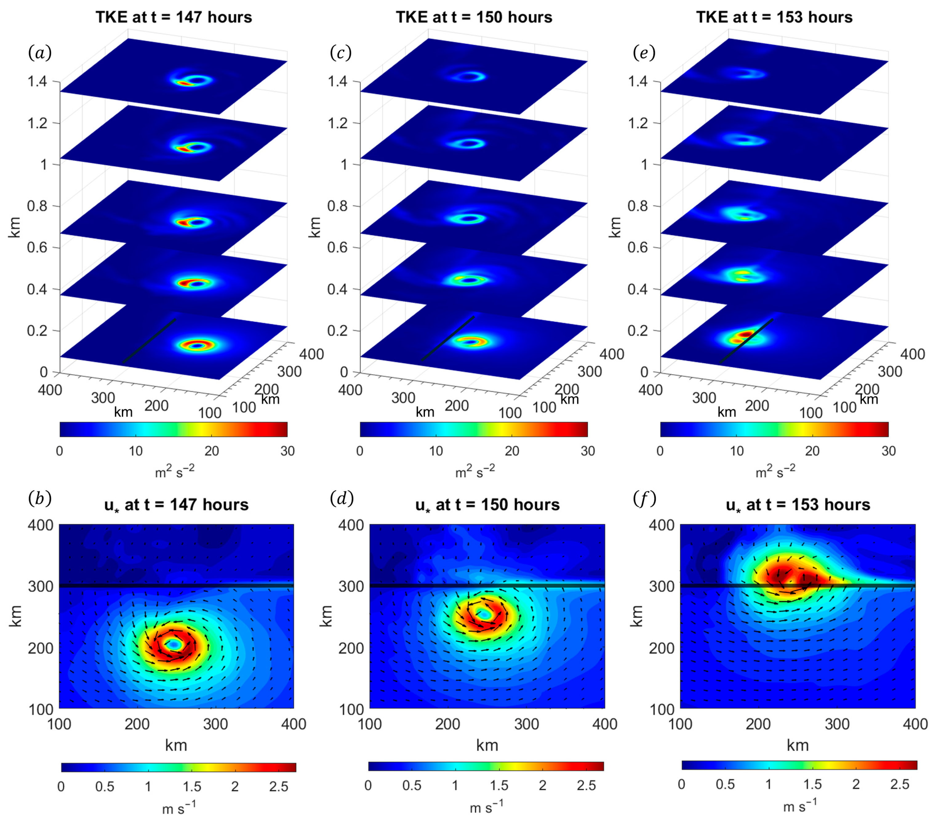 J 08 00031 g019 J 08 00031 g019