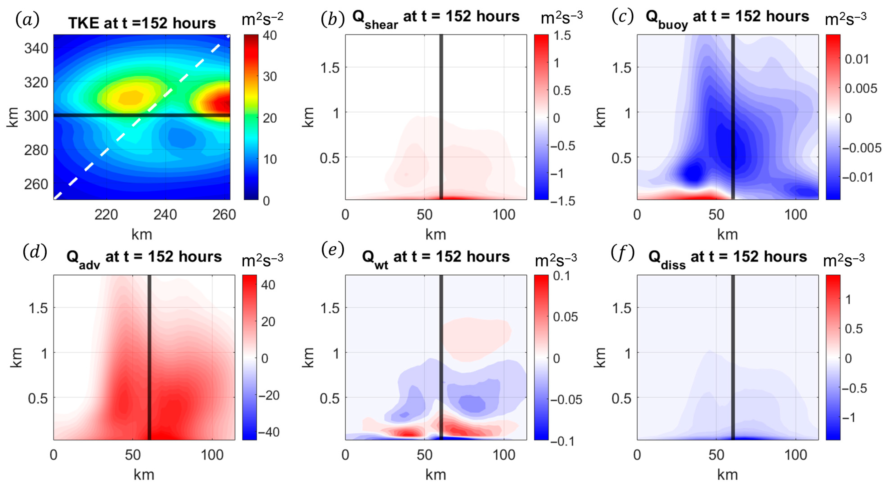 J 08 00031 g020 J 08 00031 g020