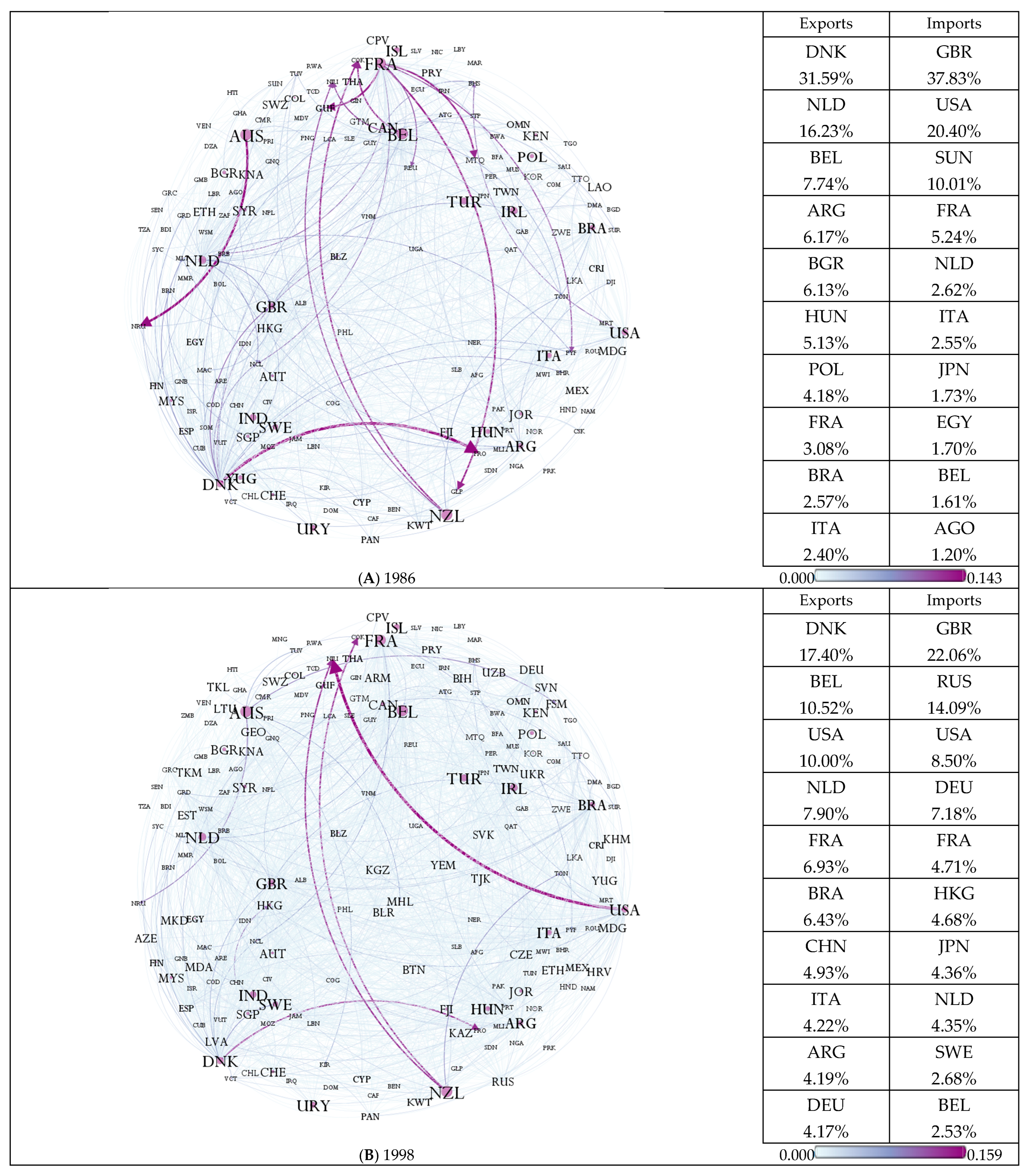 J 08 00035 g002a J 08 00035 g002a