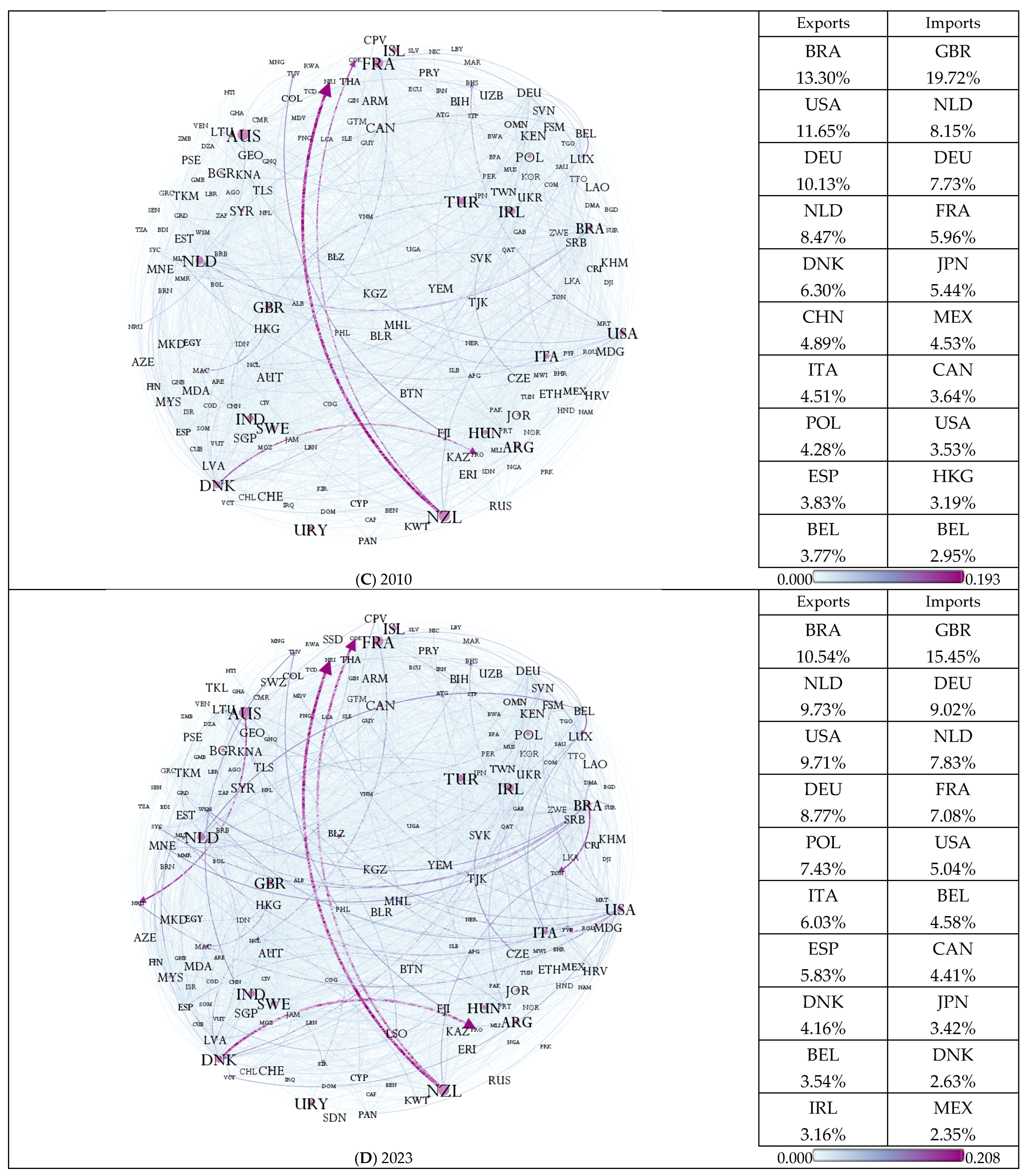 J 08 00035 g002b J 08 00035 g002b