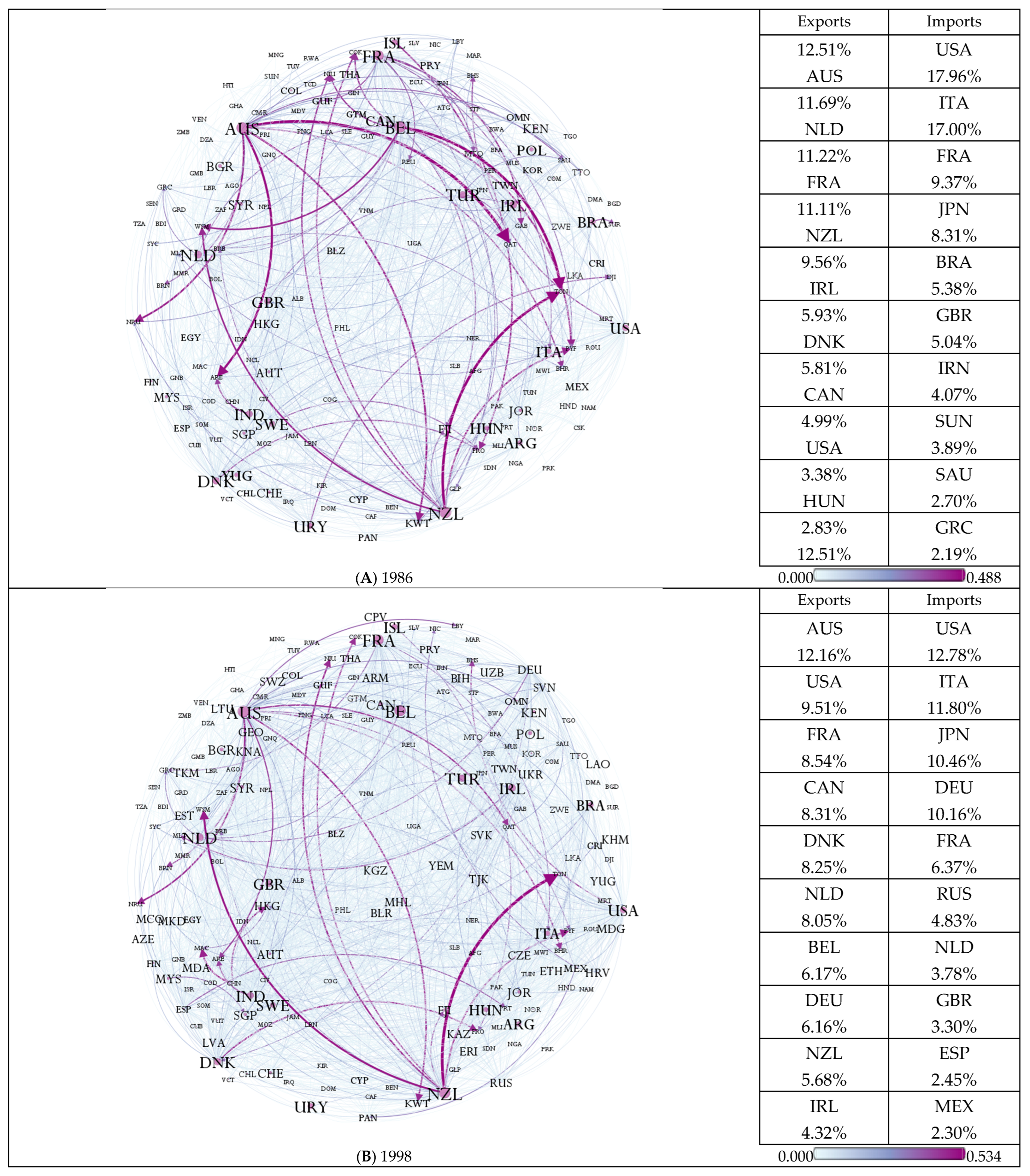 J 08 00035 g003a J 08 00035 g003a