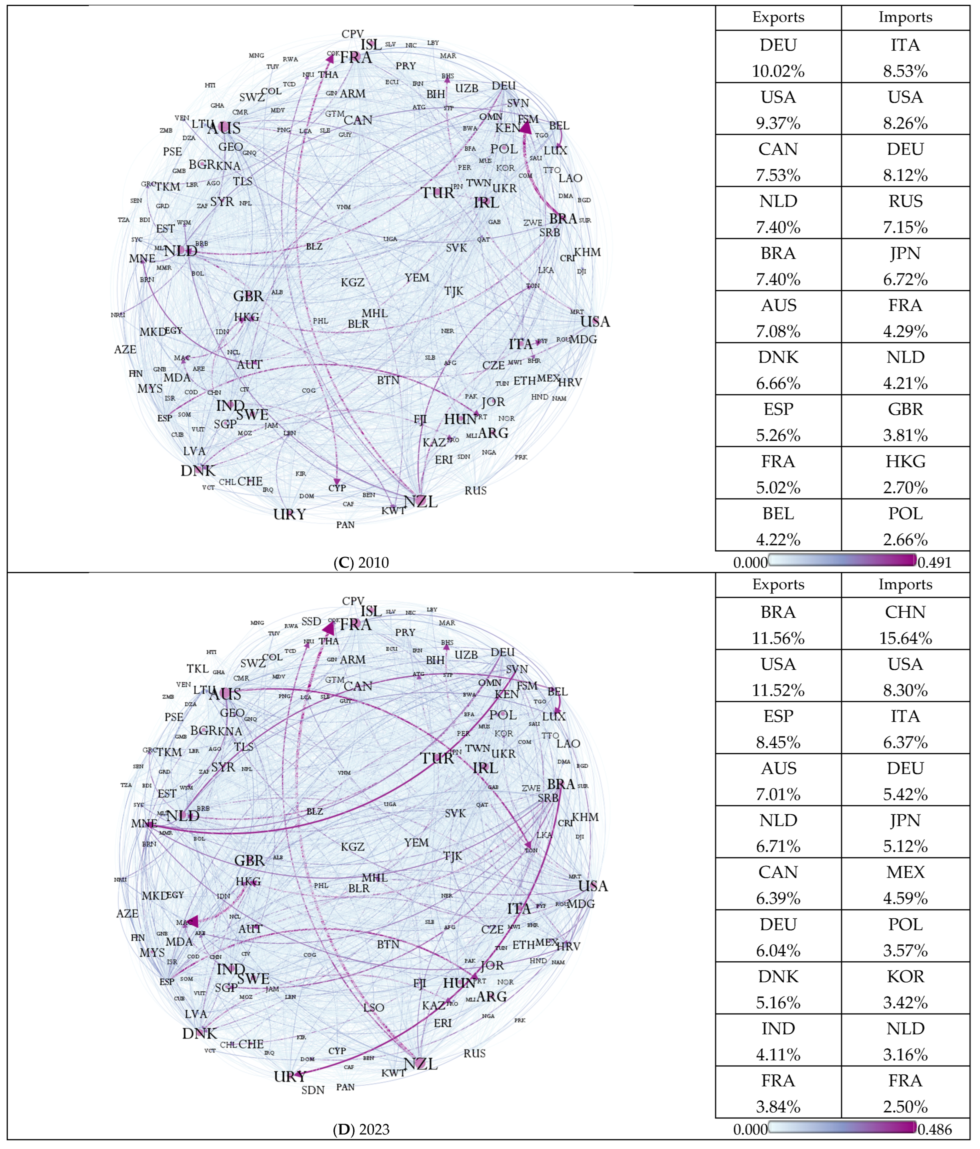 J 08 00035 g003b J 08 00035 g003b