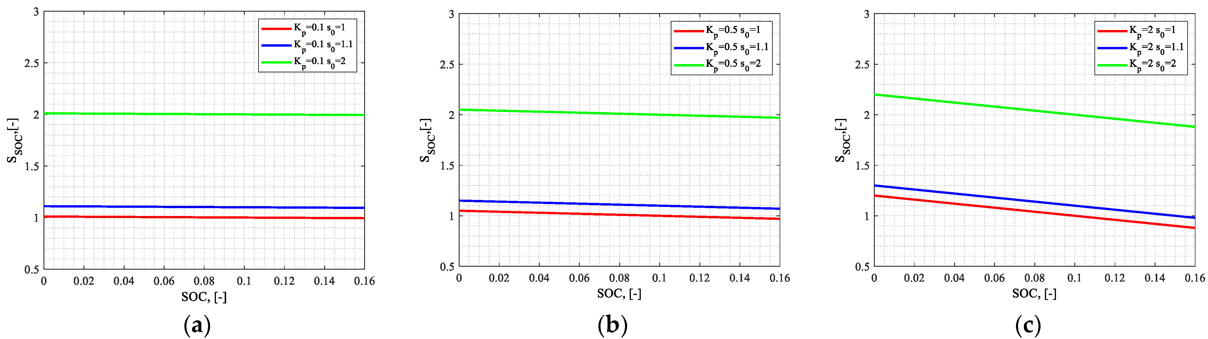 J 08 00044 g004 J 08 00044 g004