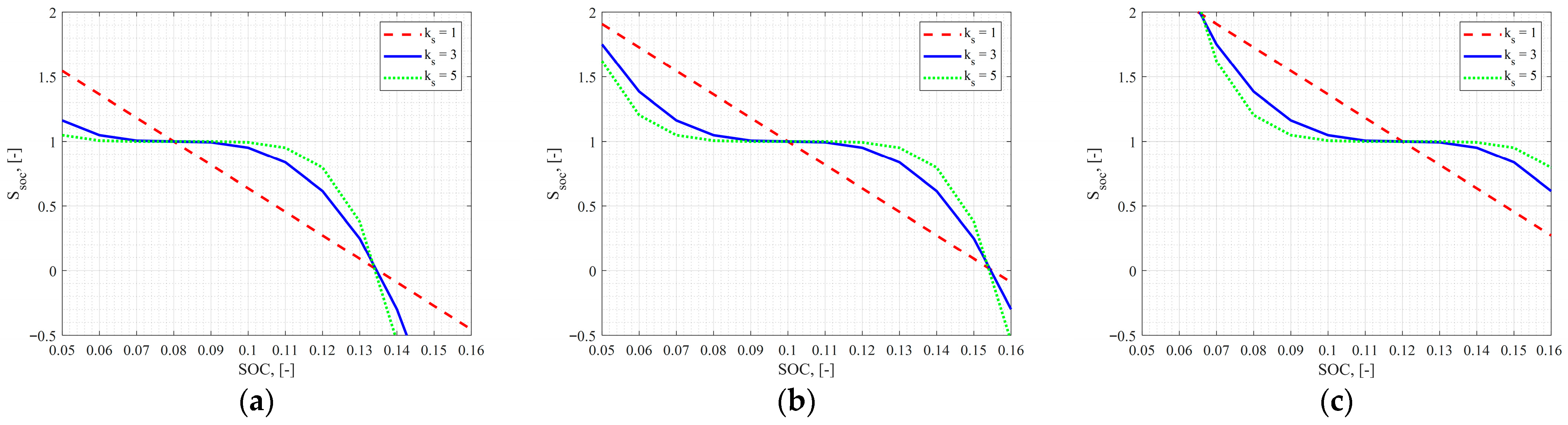J 08 00044 g005 J 08 00044 g005