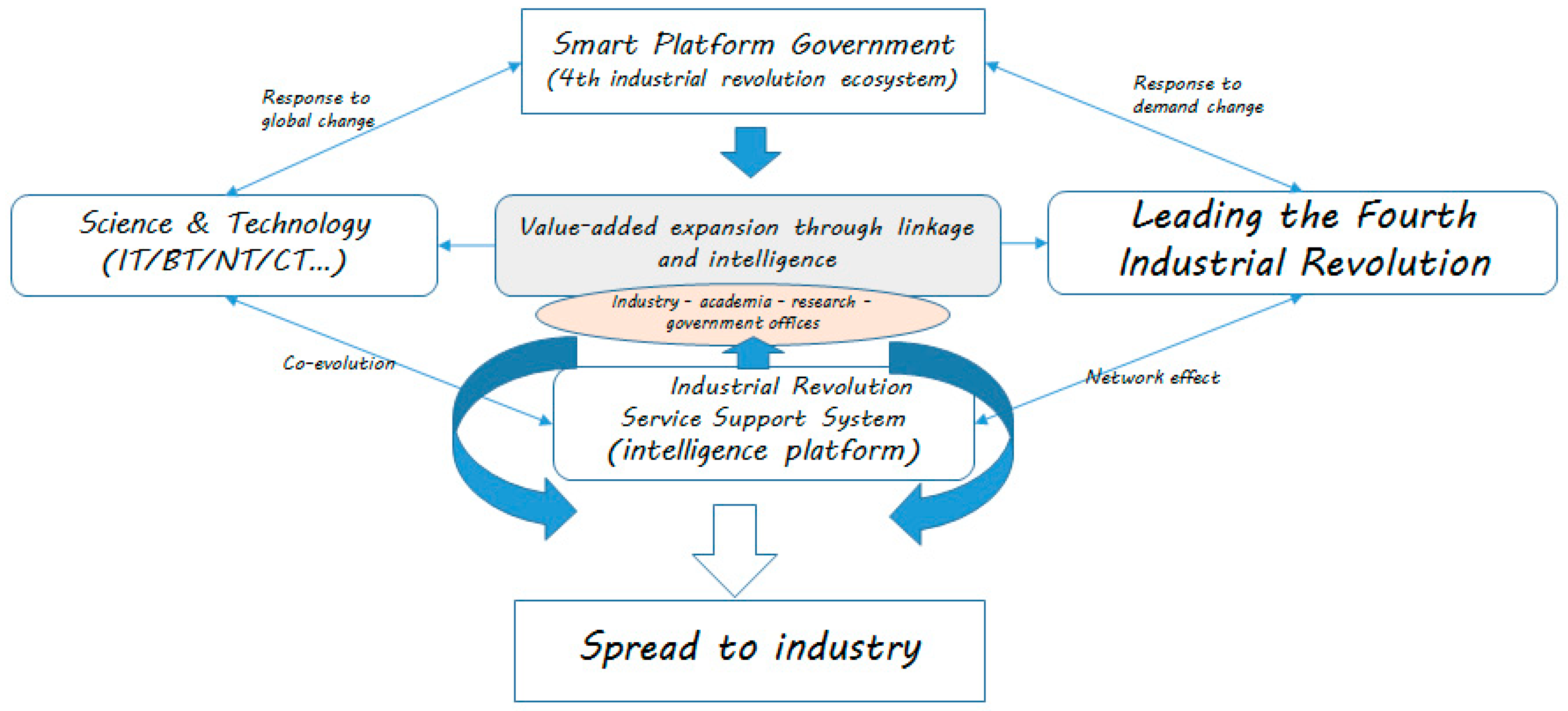 The Fourth Industrial Revolution Epub-Ebook