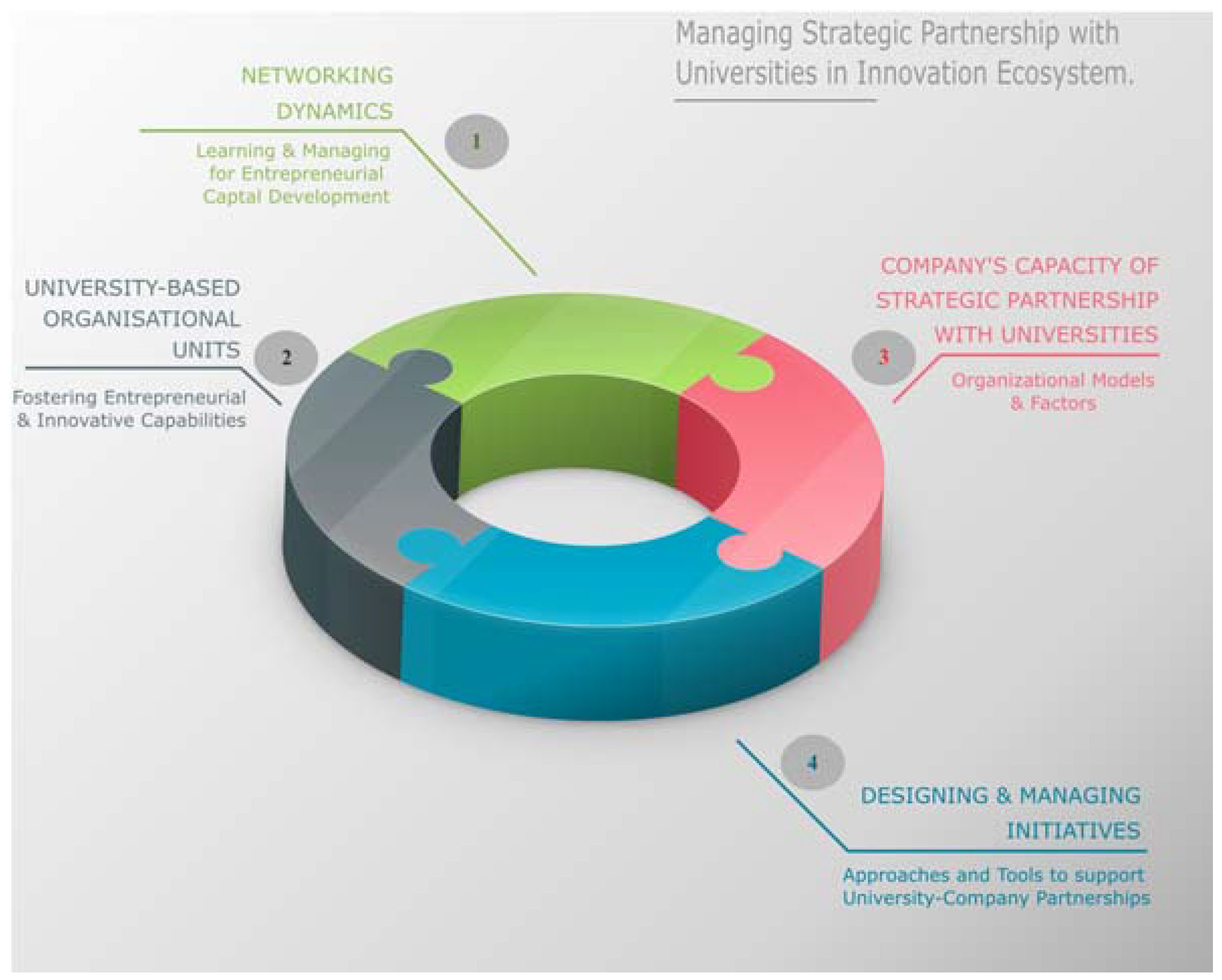 Joitmc 04 00025 g001 550