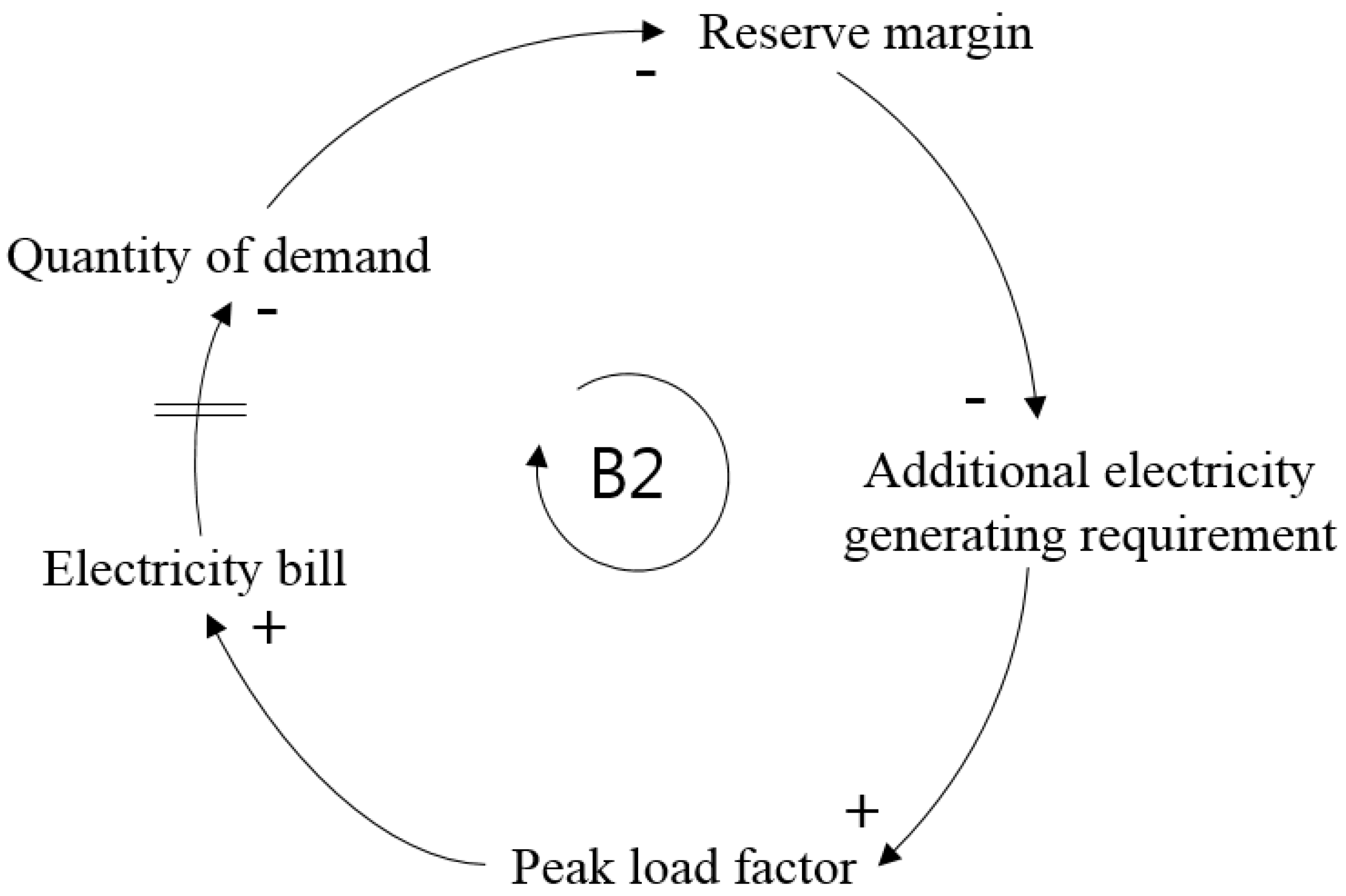 Joitmc 04 00031 g002