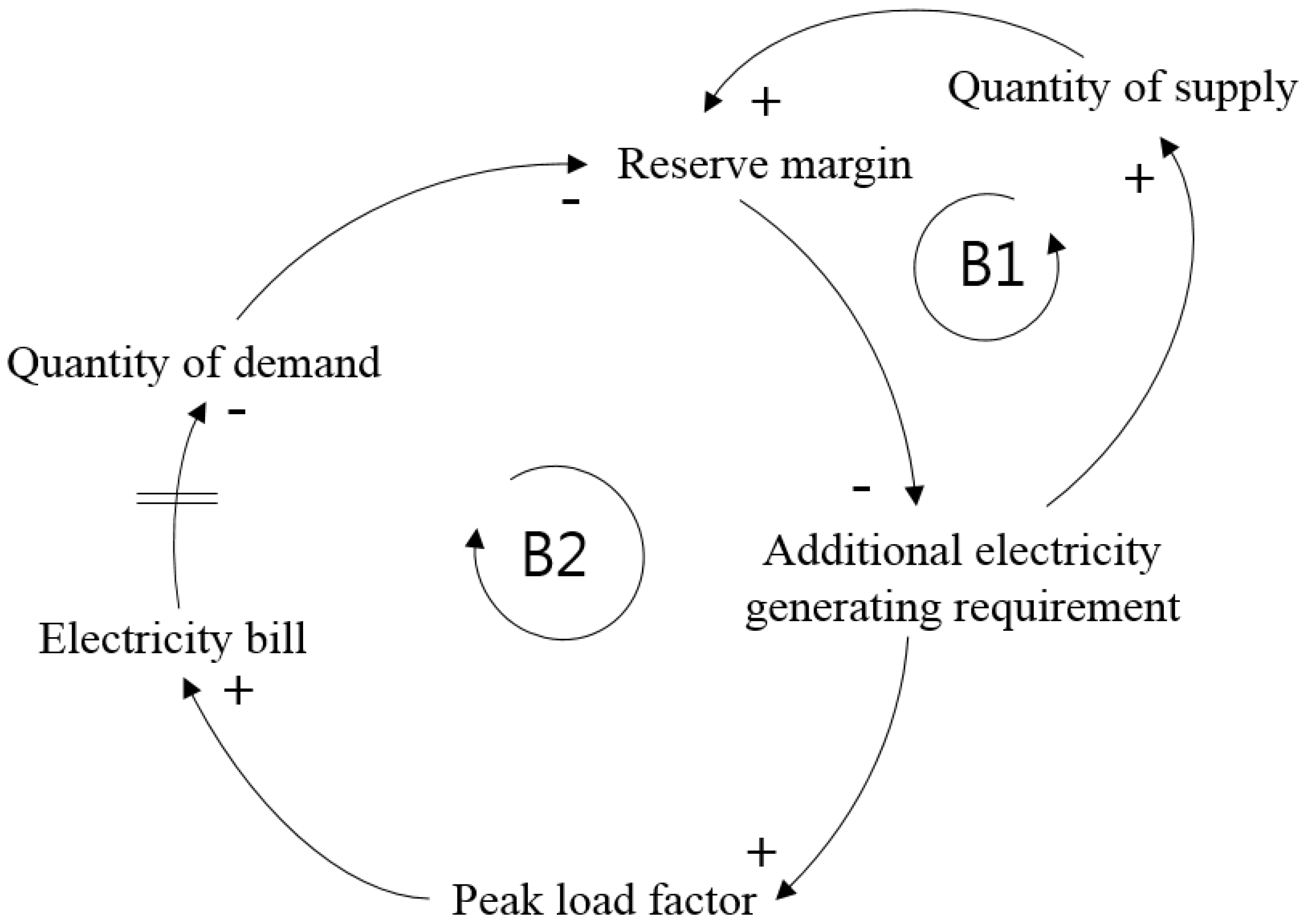 Joitmc 04 00031 g003