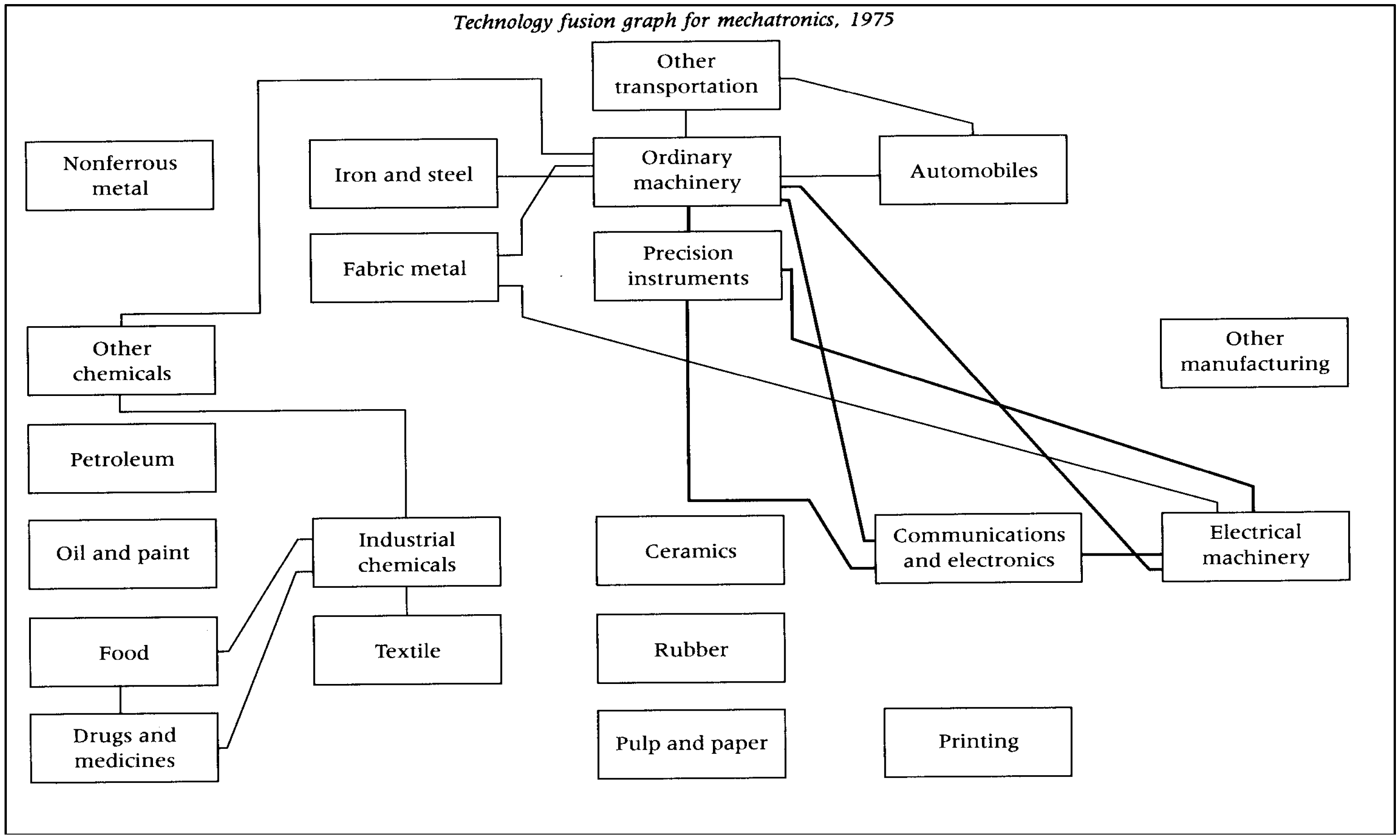 Joitmc 04 00032 g002 550