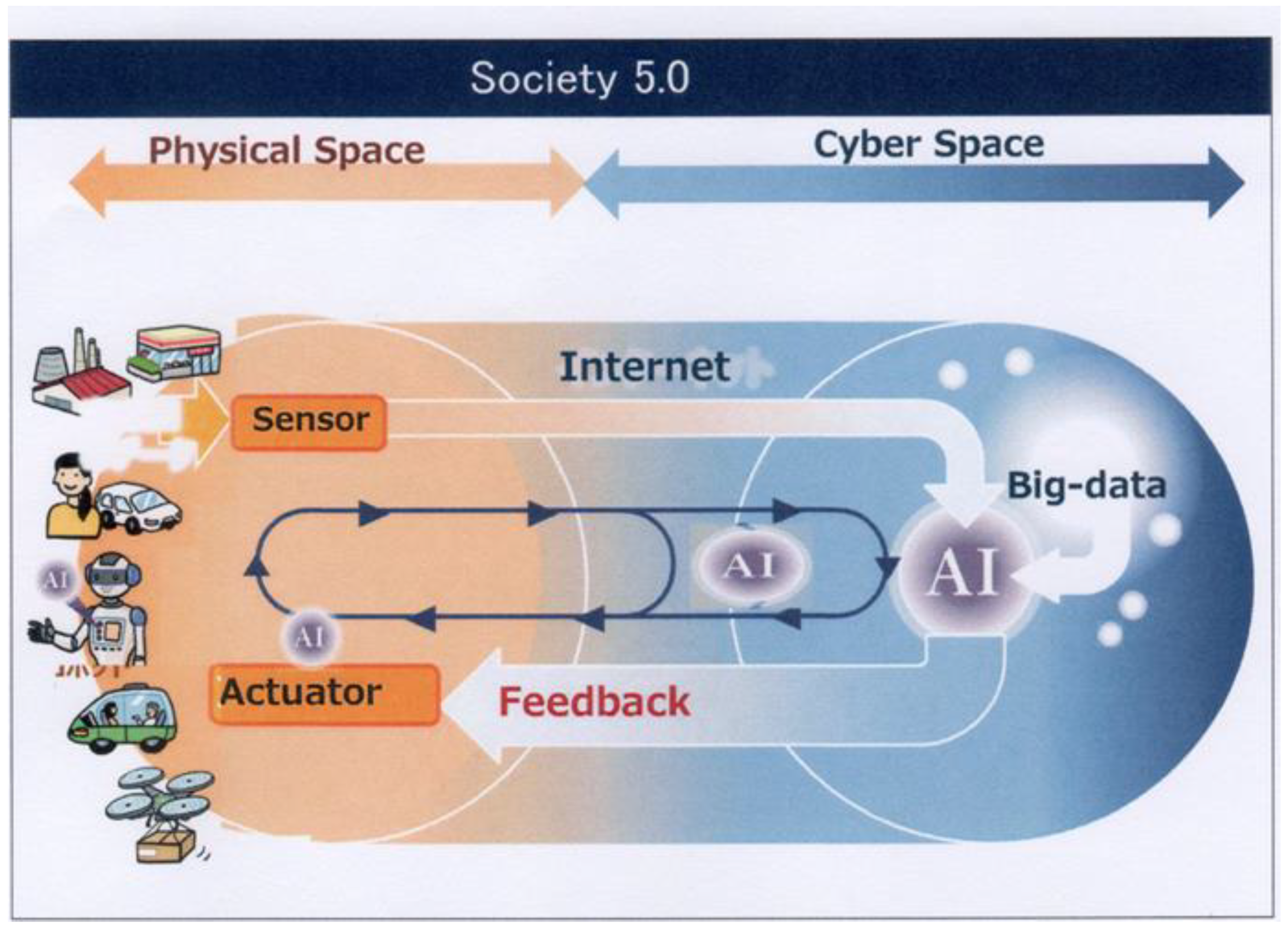 Joitmc 04 00032 g004 550